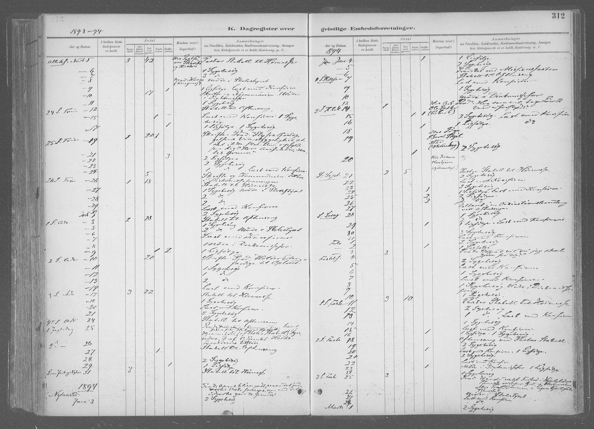 Ministerialprotokoller, klokkerbøker og fødselsregistre - Sør-Trøndelag, SAT/A-1456/601/L0064: Parish register (official) no. 601A31, 1891-1911, p. 312