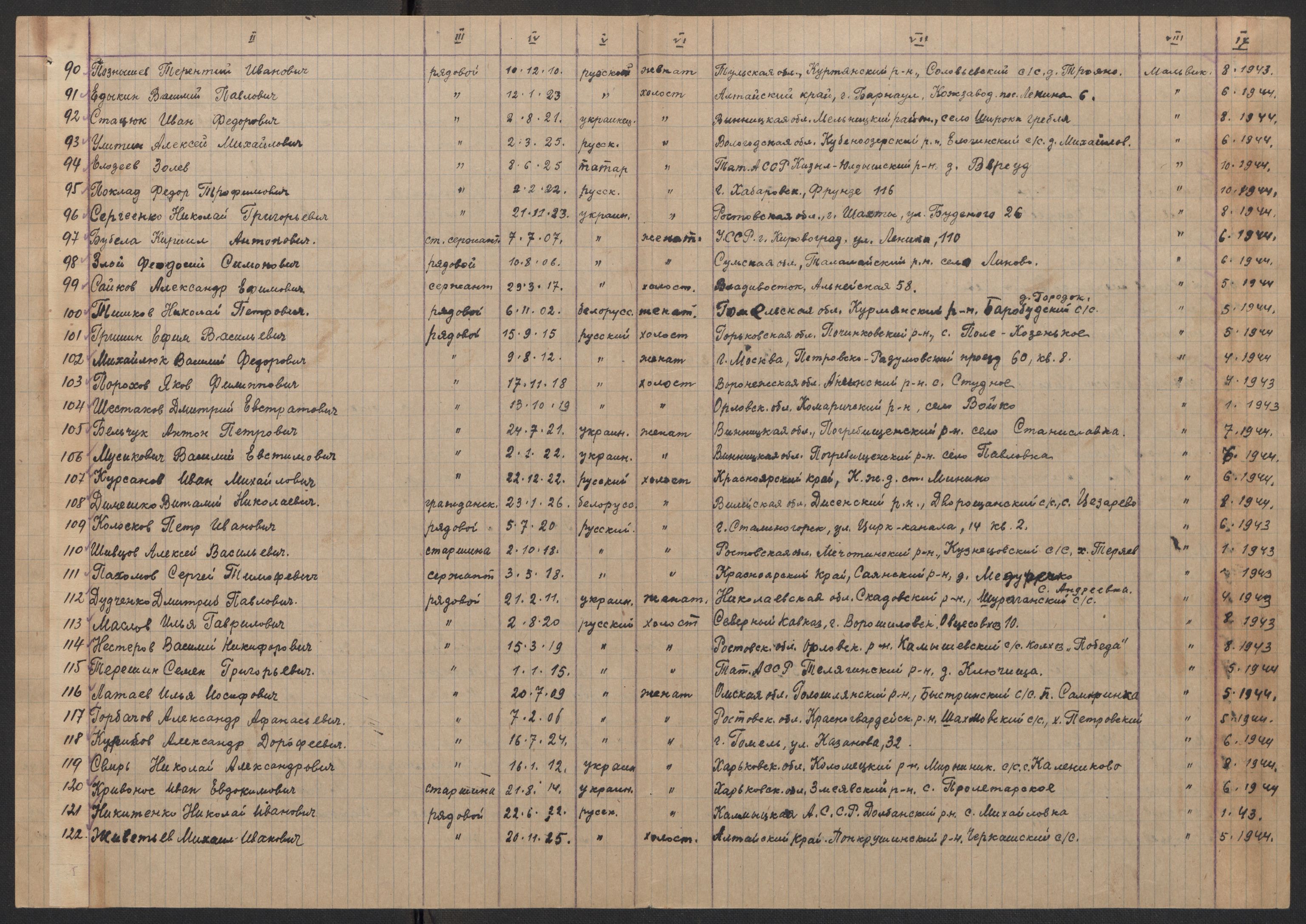 Flyktnings- og fangedirektoratet, Repatrieringskontoret, AV/RA-S-1681/D/Db/L0017: Displaced Persons (DPs) og sivile tyskere, 1945-1948, p. 317