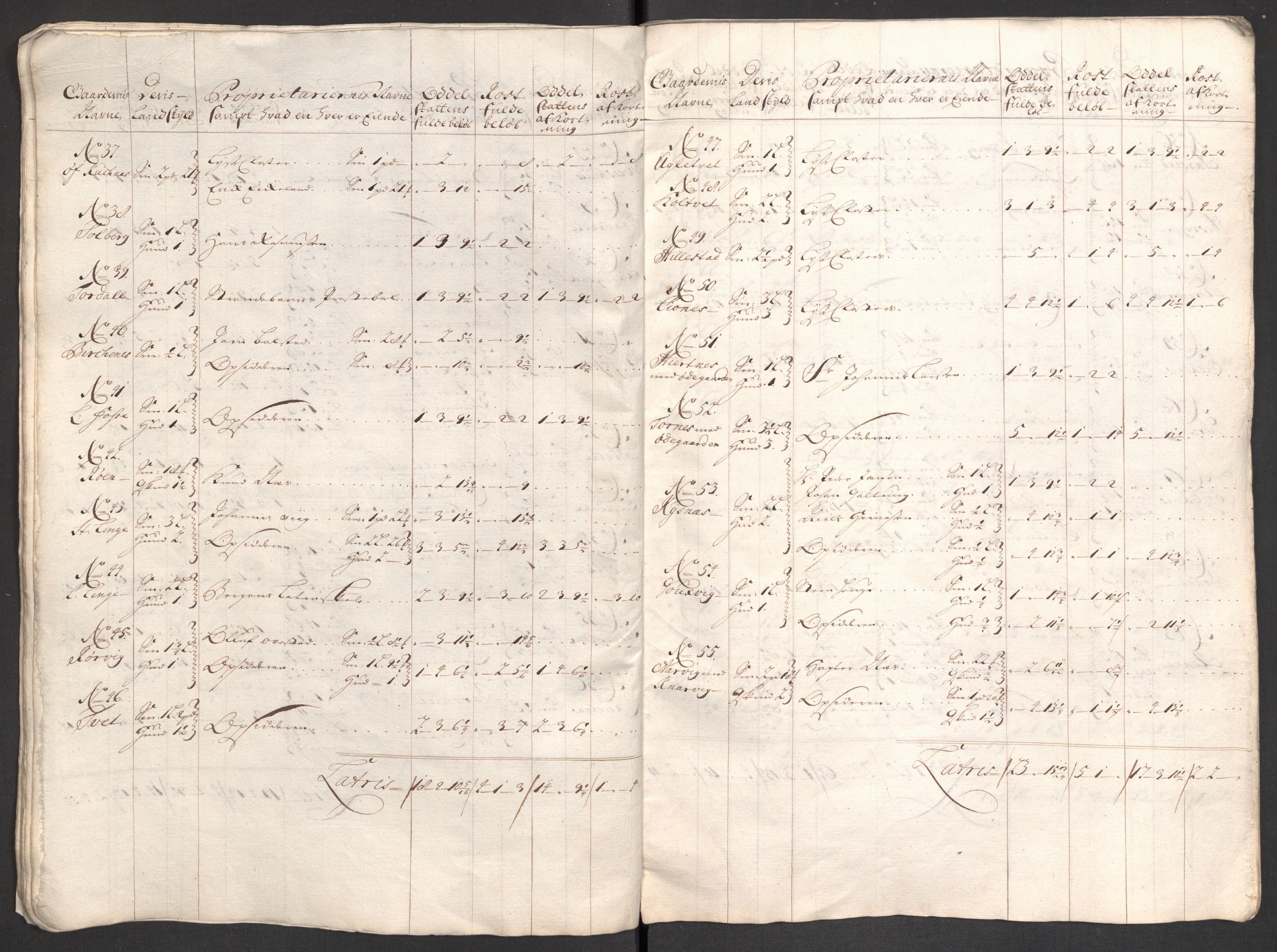 Rentekammeret inntil 1814, Reviderte regnskaper, Fogderegnskap, AV/RA-EA-4092/R48/L2979: Fogderegnskap Sunnhordland og Hardanger, 1700-1701, p. 53