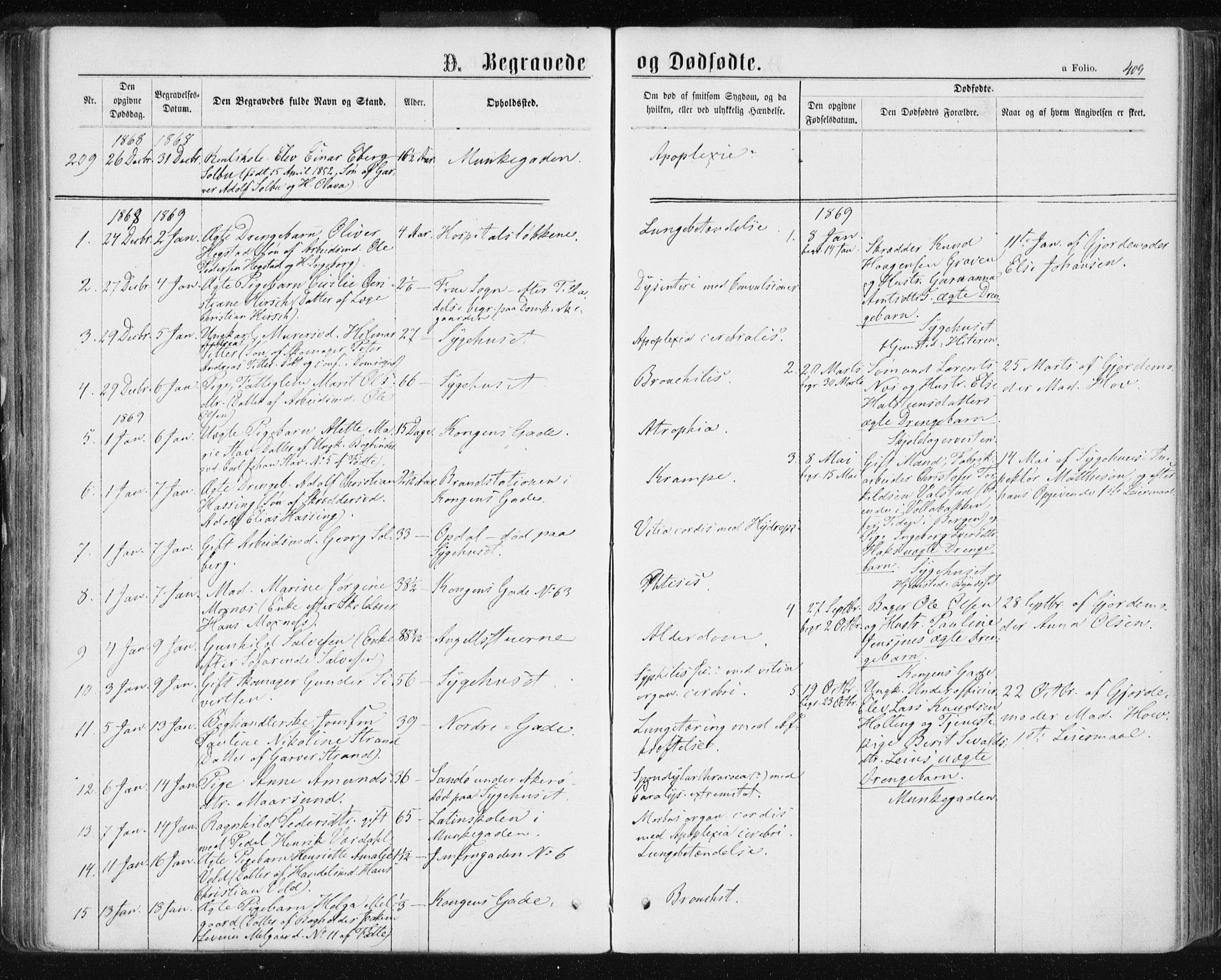 Ministerialprotokoller, klokkerbøker og fødselsregistre - Sør-Trøndelag, SAT/A-1456/601/L0055: Parish register (official) no. 601A23, 1866-1877, p. 409