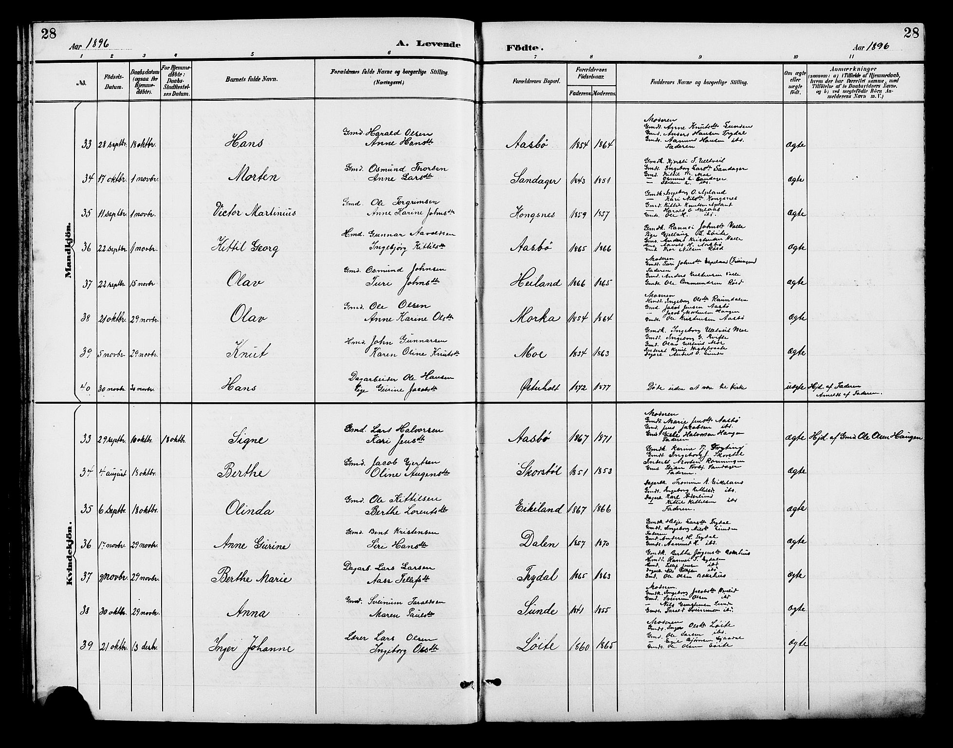 Gjerstad sokneprestkontor, AV/SAK-1111-0014/F/Fb/Fba/L0007: Parish register (copy) no. B 7, 1891-1908, p. 28