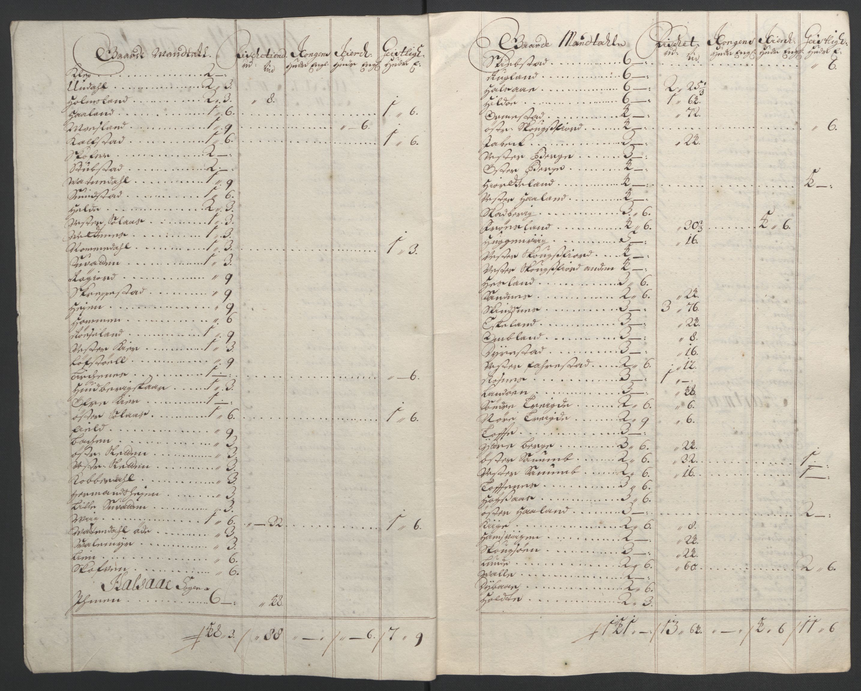 Rentekammeret inntil 1814, Reviderte regnskaper, Fogderegnskap, RA/EA-4092/R43/L2545: Fogderegnskap Lista og Mandal, 1694-1695, p. 81