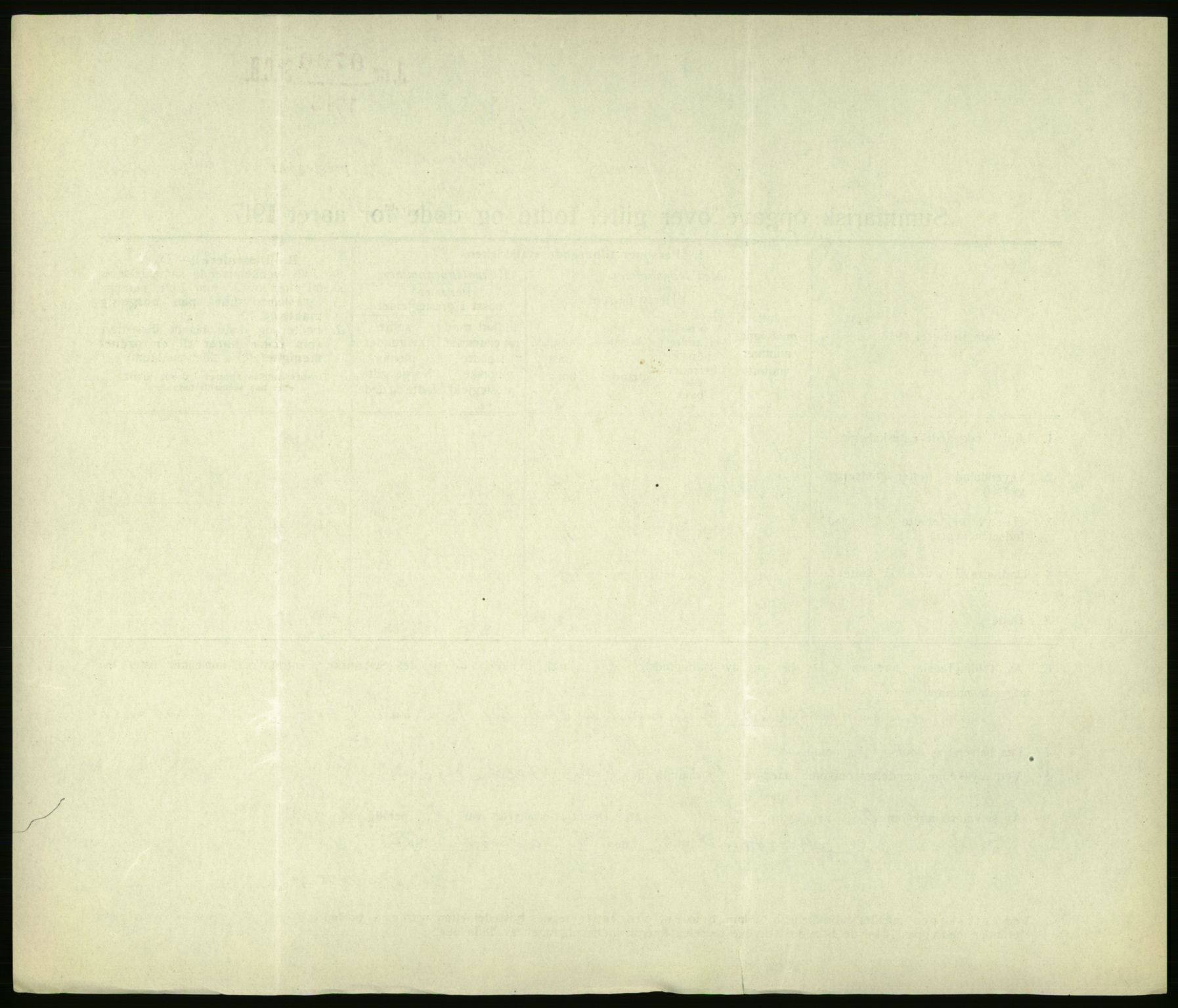 Statistisk sentralbyrå, Sosiodemografiske emner, Befolkning, RA/S-2228/D/Df/Dfb/Dfbg/L0056: Summariske oppgaver over gifte, fødte og døde for hele landet., 1917, p. 1218