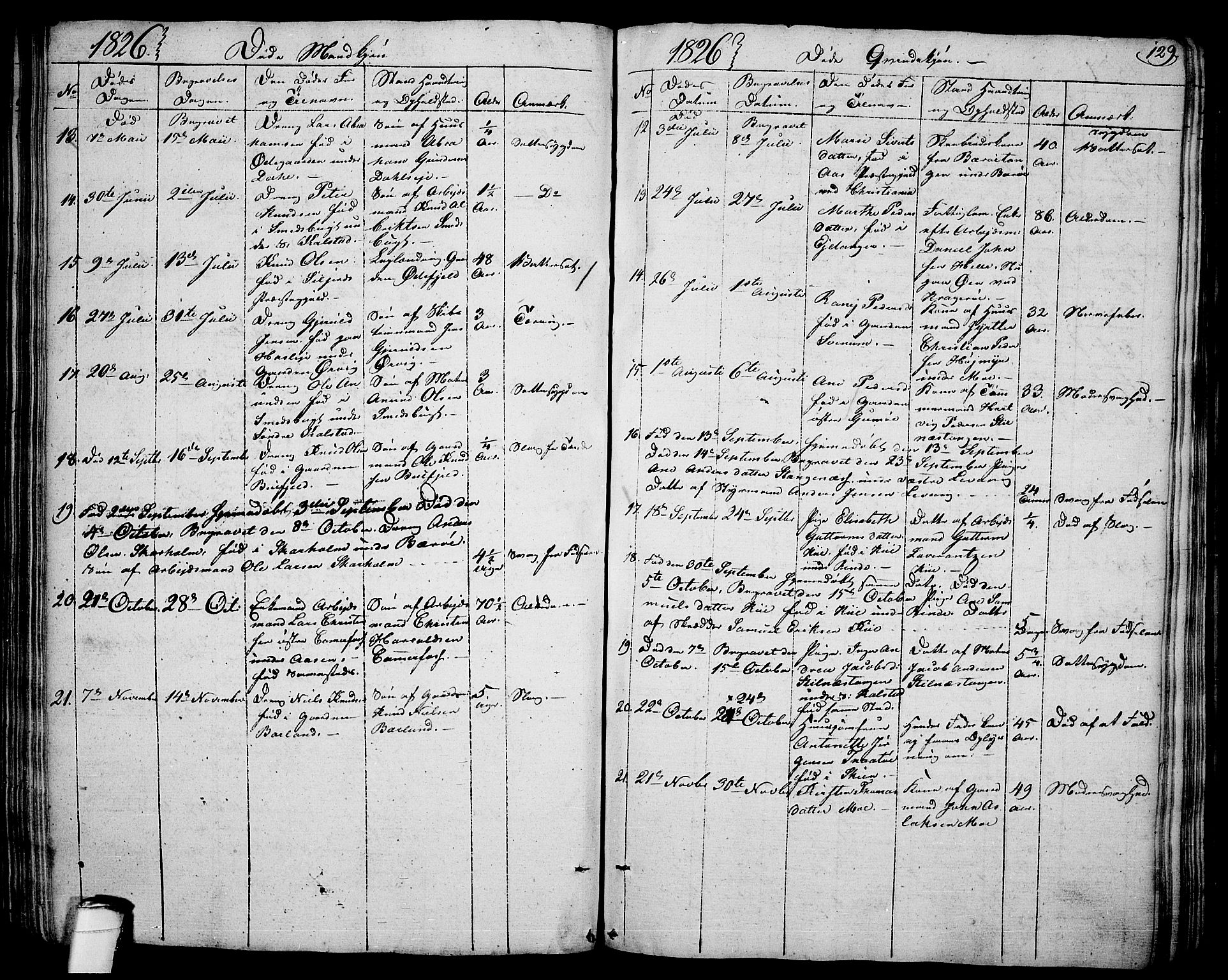 Sannidal kirkebøker, SAKO/A-296/F/Fa/L0005: Parish register (official) no. 5, 1823-1830, p. 129