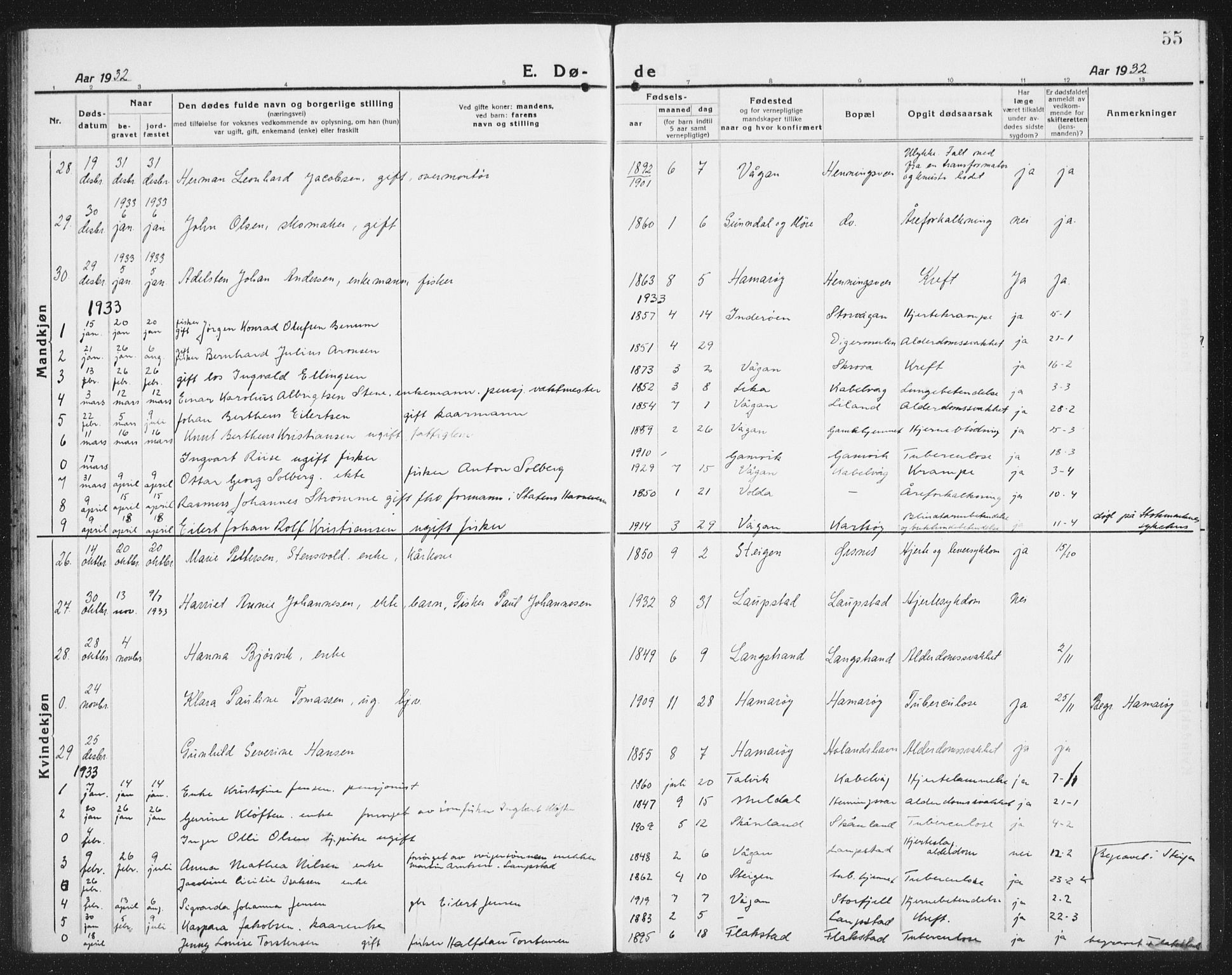 Ministerialprotokoller, klokkerbøker og fødselsregistre - Nordland, SAT/A-1459/874/L1083: Parish register (copy) no. 874C12, 1920-1936, p. 55