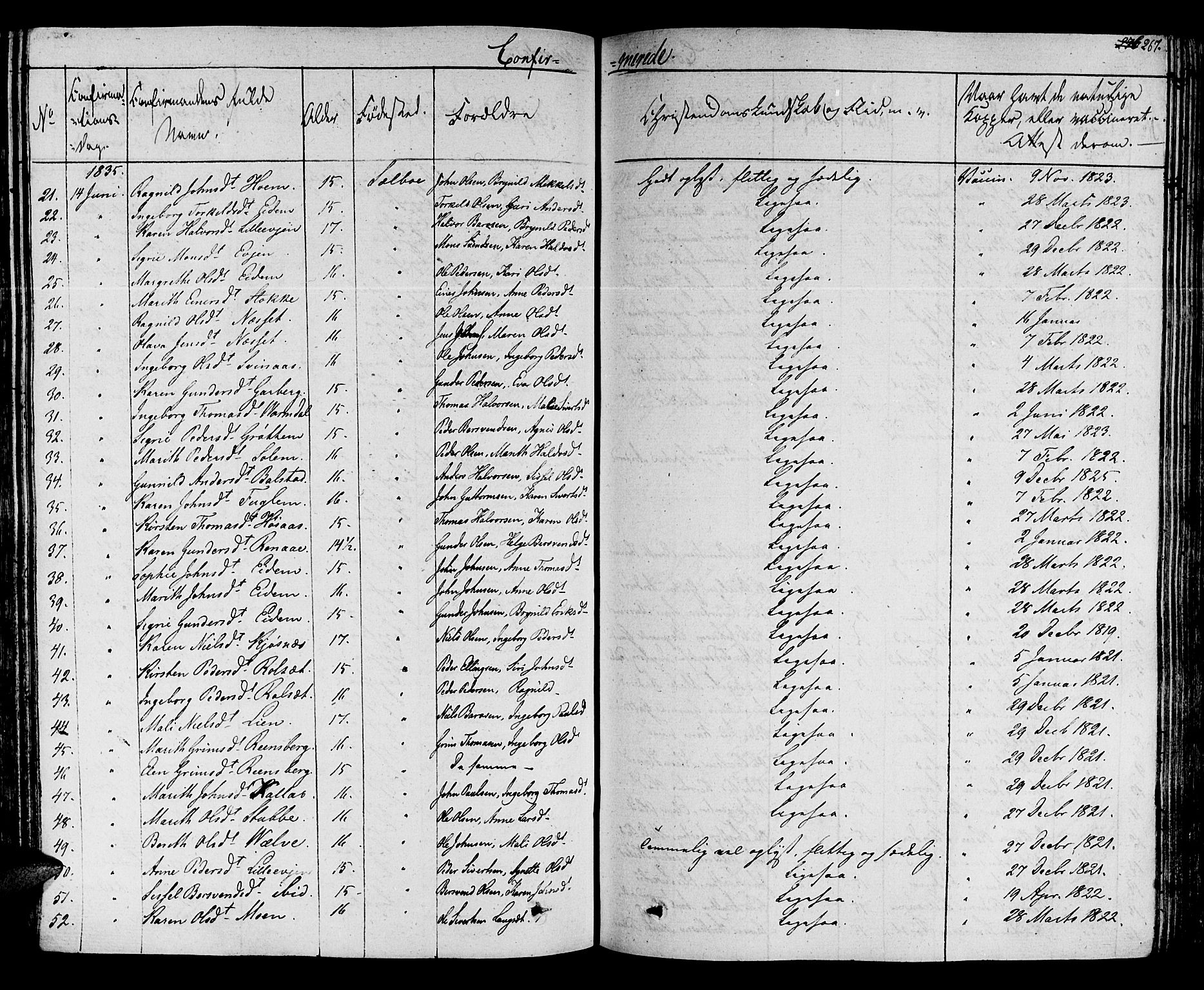 Ministerialprotokoller, klokkerbøker og fødselsregistre - Sør-Trøndelag, SAT/A-1456/695/L1143: Parish register (official) no. 695A05 /1, 1824-1842, p. 267