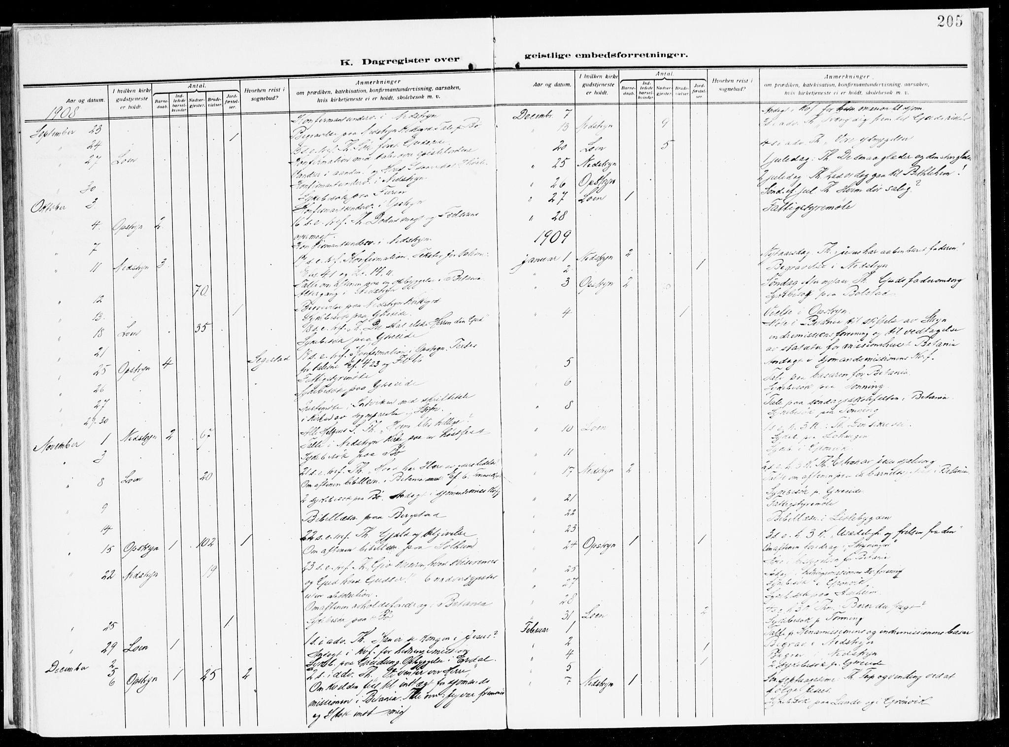 Stryn Sokneprestembete, AV/SAB-A-82501: Parish register (official) no. B 2, 1908-1936, p. 205