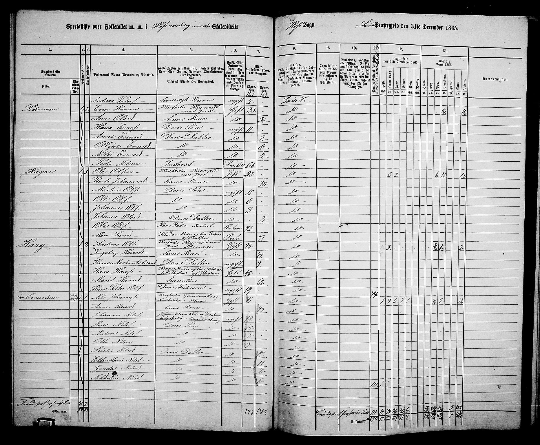 RA, 1865 census for Land, 1865, p. 415