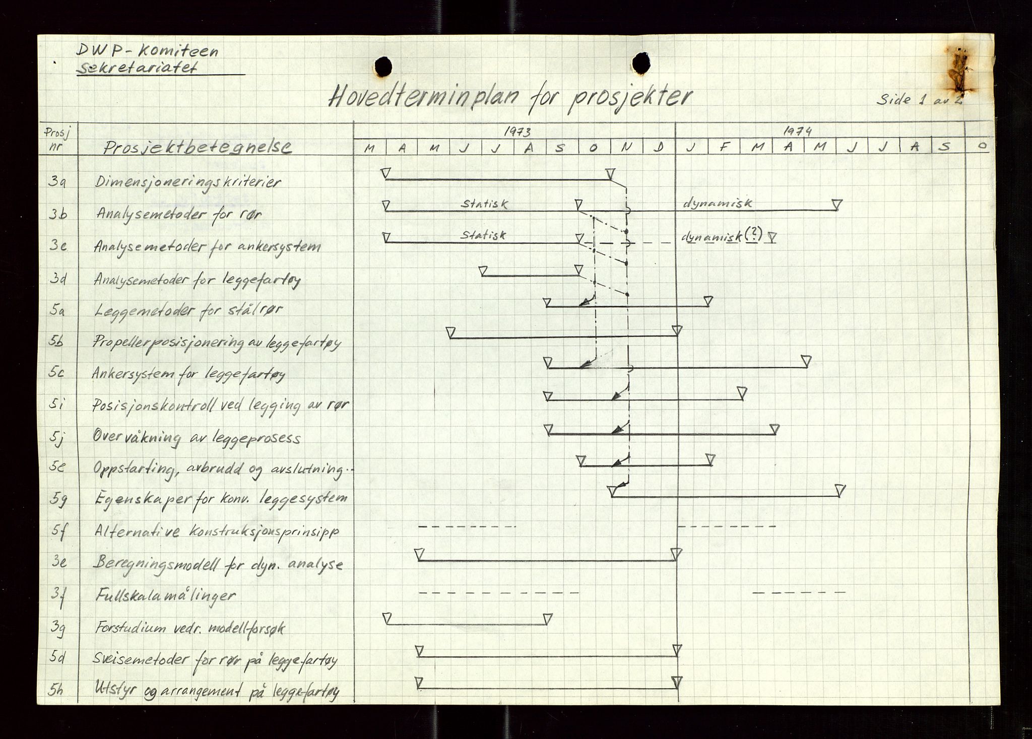 Industridepartementet, Oljekontoret, SAST/A-101348/Di/L0004: DWP, møter, komite`møter, 761 forskning/teknologi, 1972-1975, p. 221