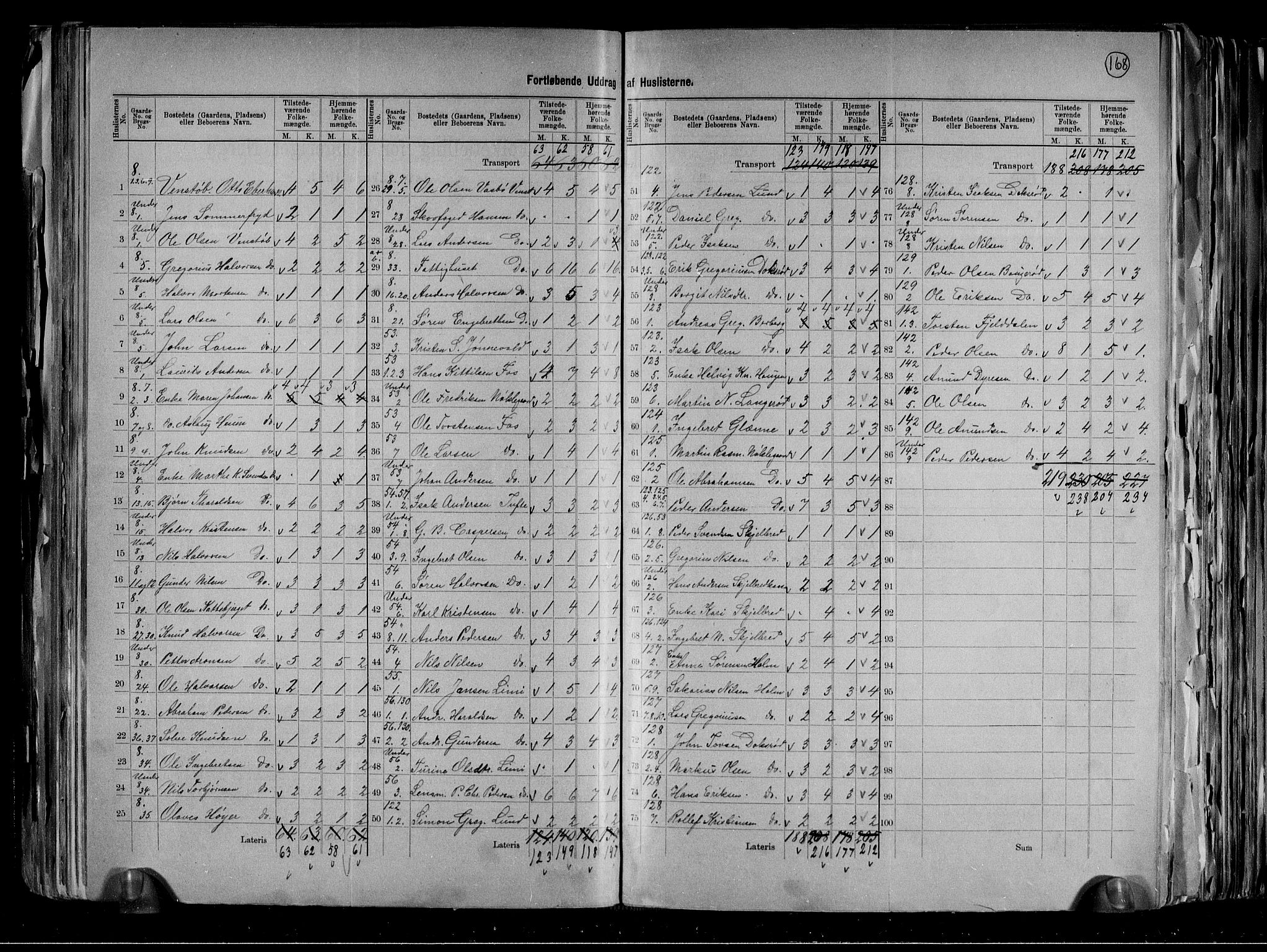 RA, 1891 census for 0812 Gjerpen, 1891, p. 15