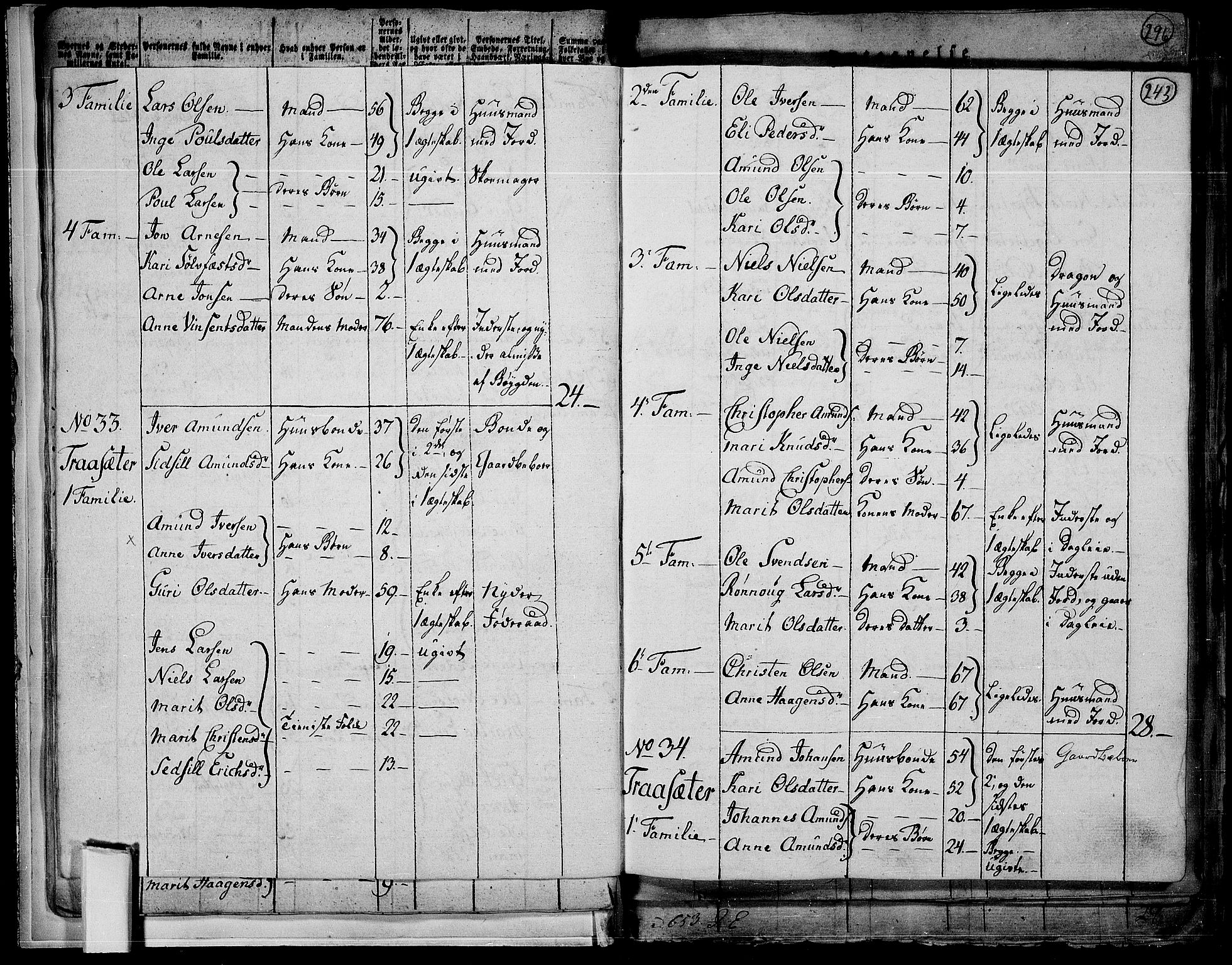 RA, 1801 census for 0524P Fåberg, 1801, p. 242b-243a