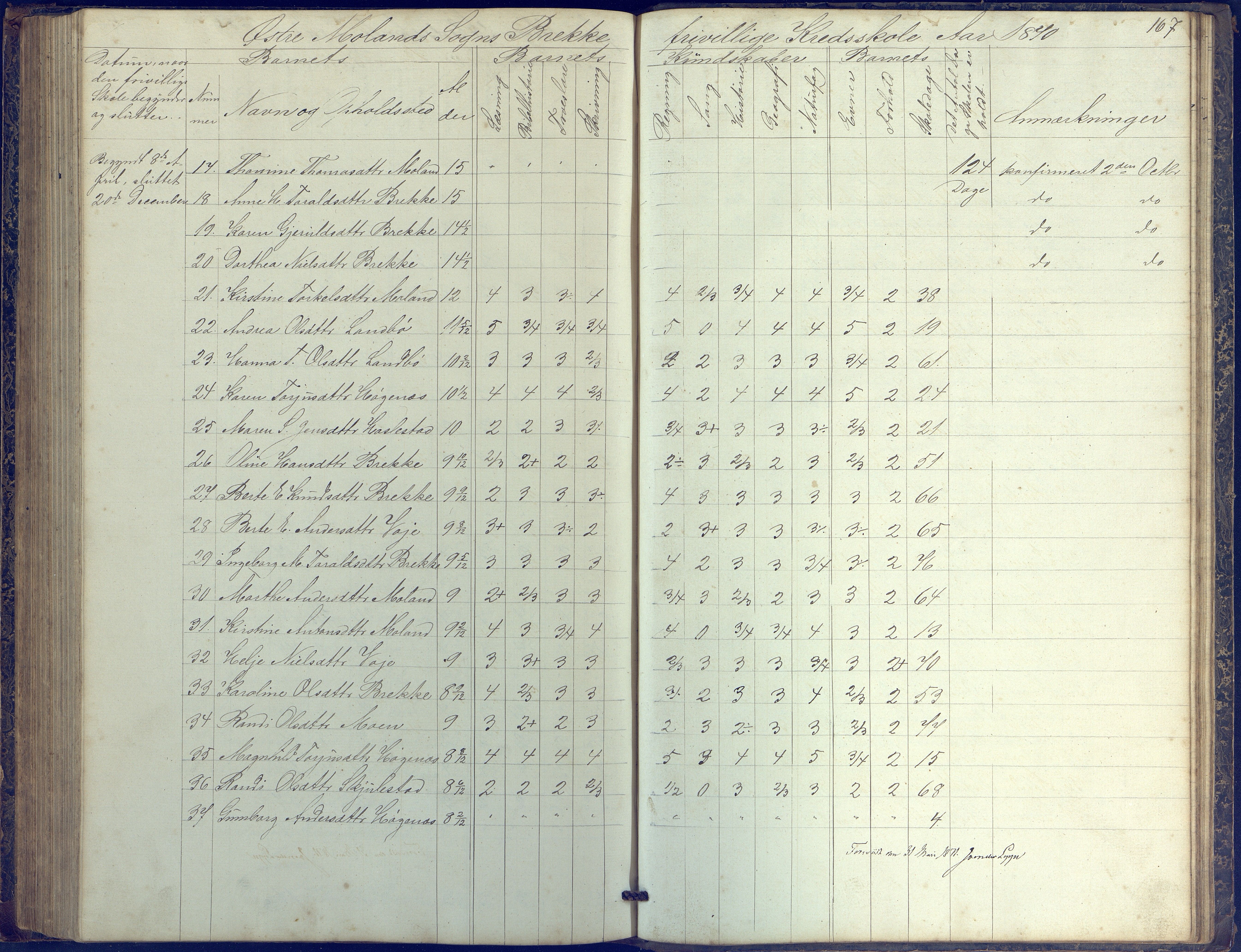 Austre Moland kommune, AAKS/KA0918-PK/09/09b/L0002: Skoleprotokoll, 1852-1878, p. 167