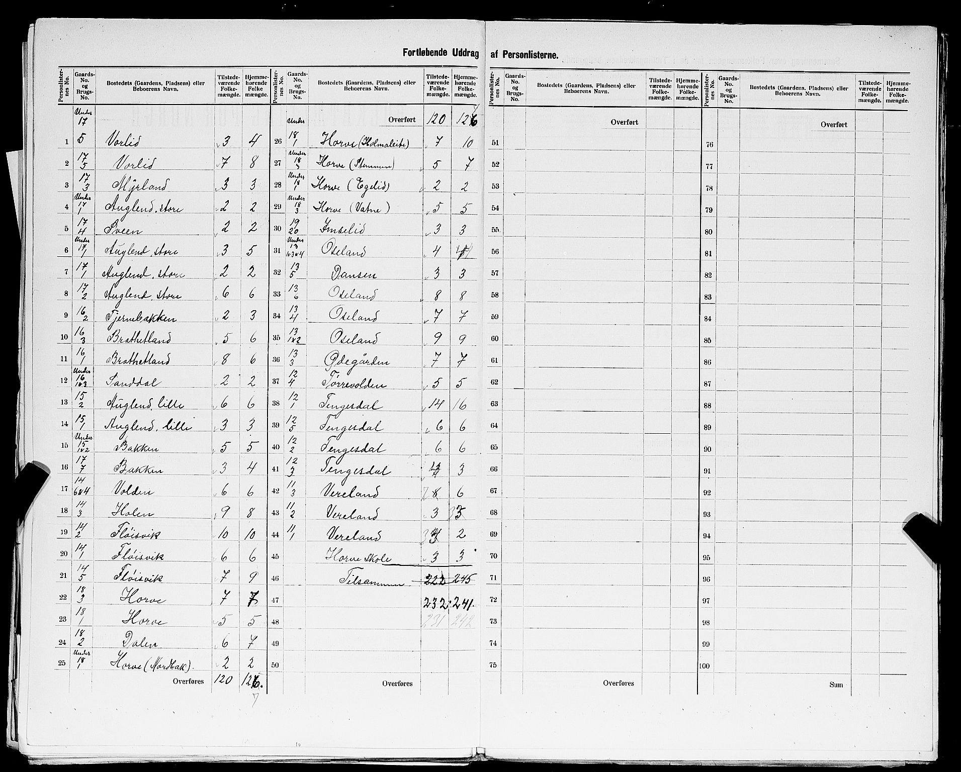 SAST, 1900 census for Høle, 1900, p. 18