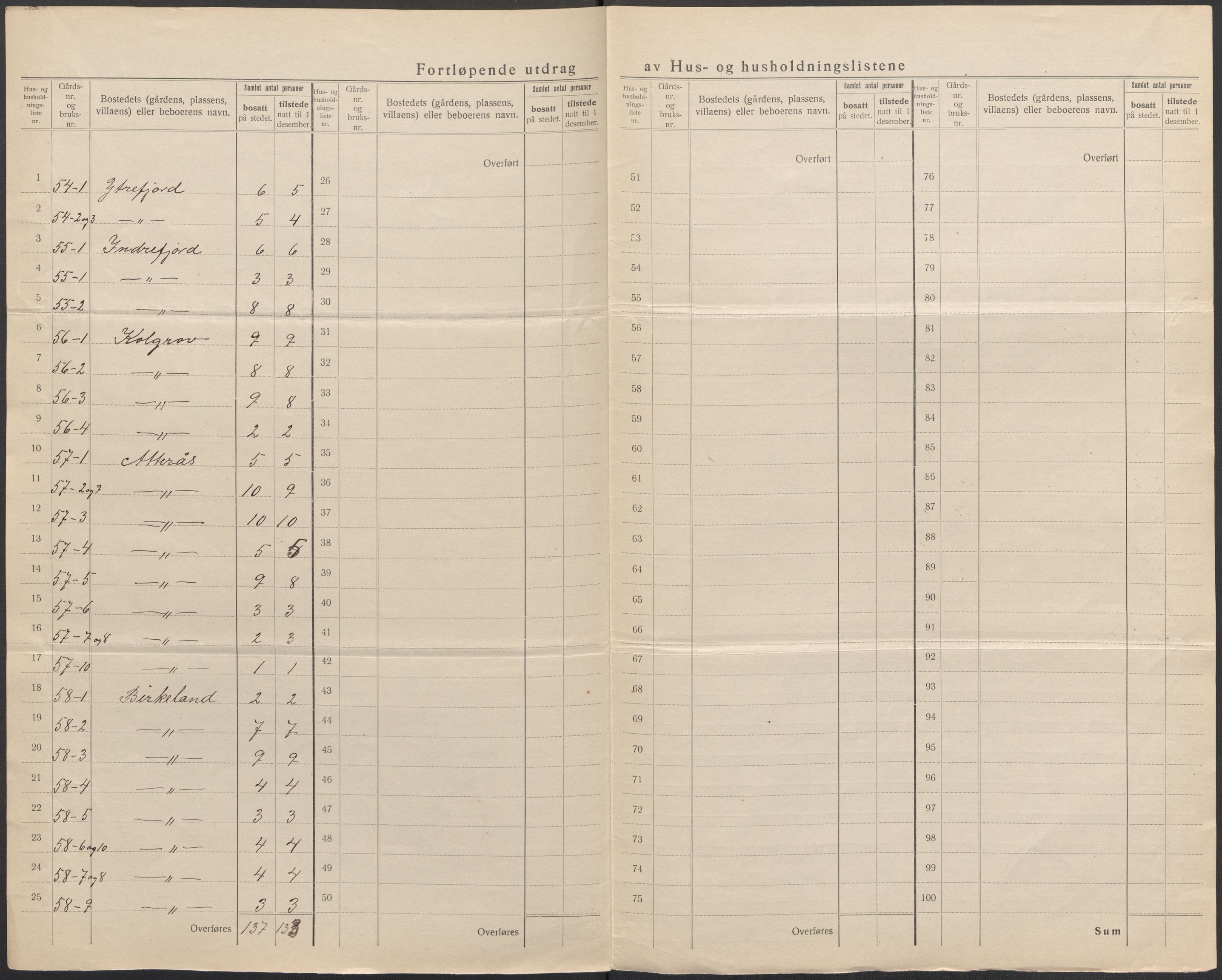 SAB, 1920 census for Hyllestad, 1920, p. 27