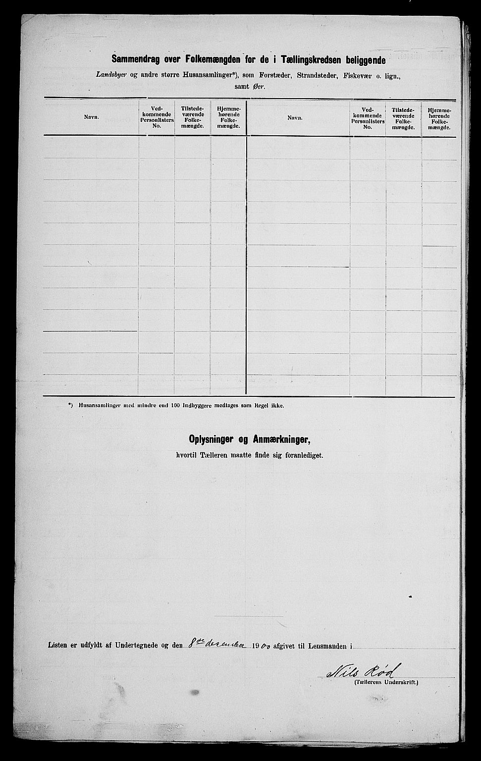 SAK, 1900 census for Gjerstad, 1900, p. 22