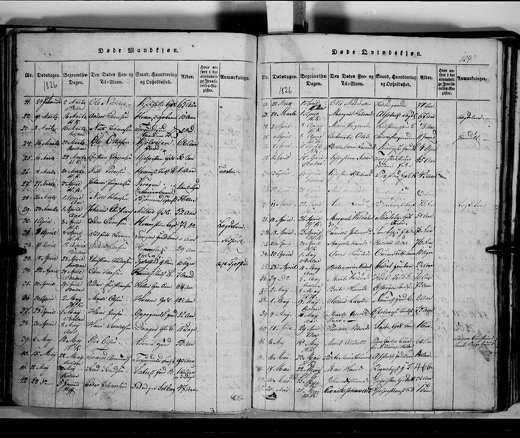 Toten prestekontor, SAH/PREST-102/H/Ha/Hab/L0002: Parish register (copy) no. 2, 1820-1827, p. 128