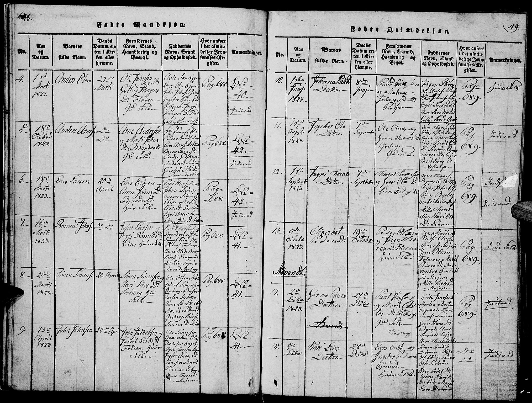 Tynset prestekontor, SAH/PREST-058/H/Ha/Hab/L0002: Parish register (copy) no. 2, 1814-1862, p. 48-49
