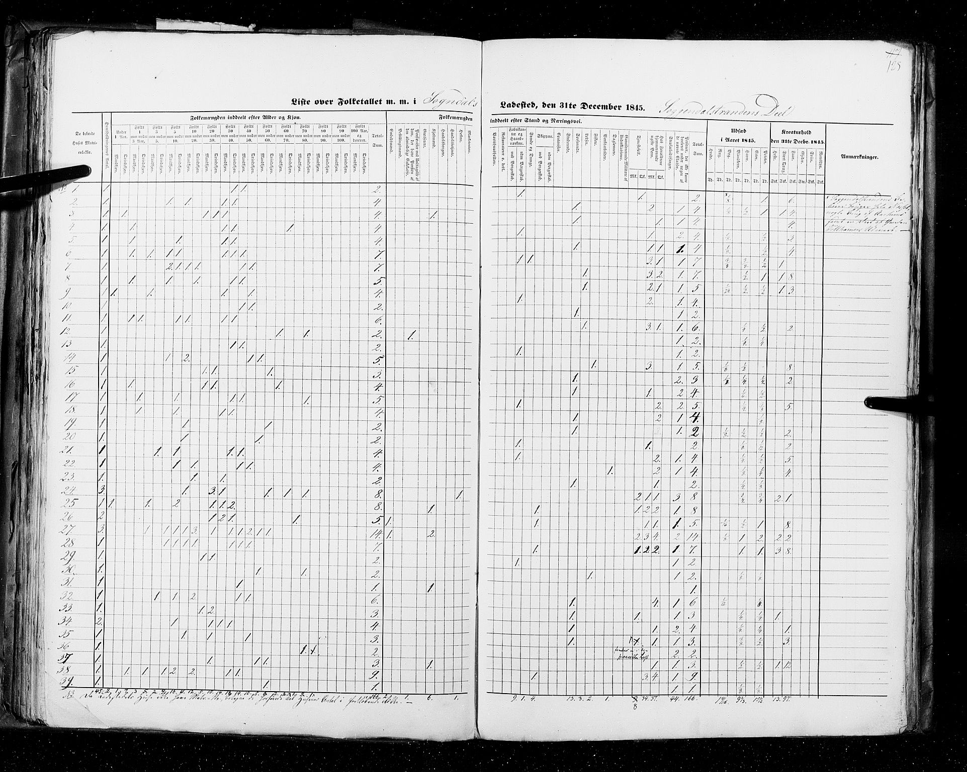 RA, Census 1845, vol. 11: Cities, 1845, p. 125