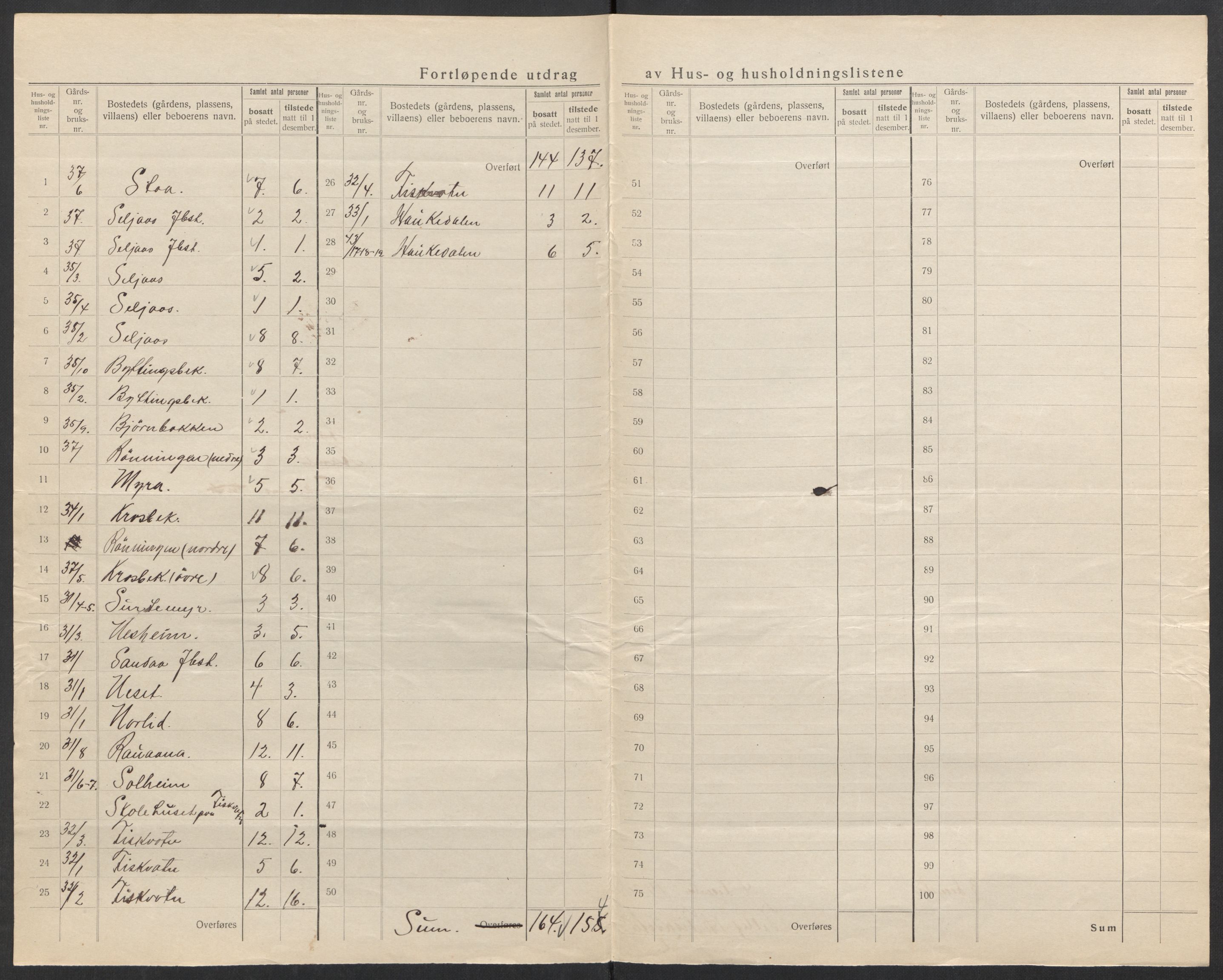 SAK, 1920 census for Åmli, 1920, p. 10