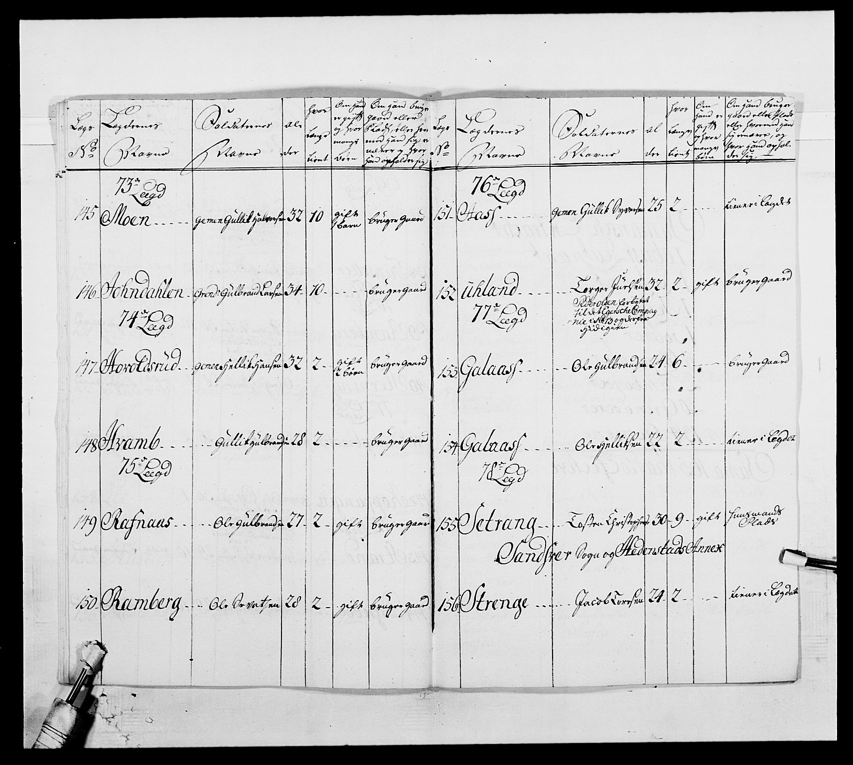 Kommanderende general (KG I) med Det norske krigsdirektorium, AV/RA-EA-5419/E/Ea/L0507: 2. Opplandske regiment, 1766-1767, p. 600