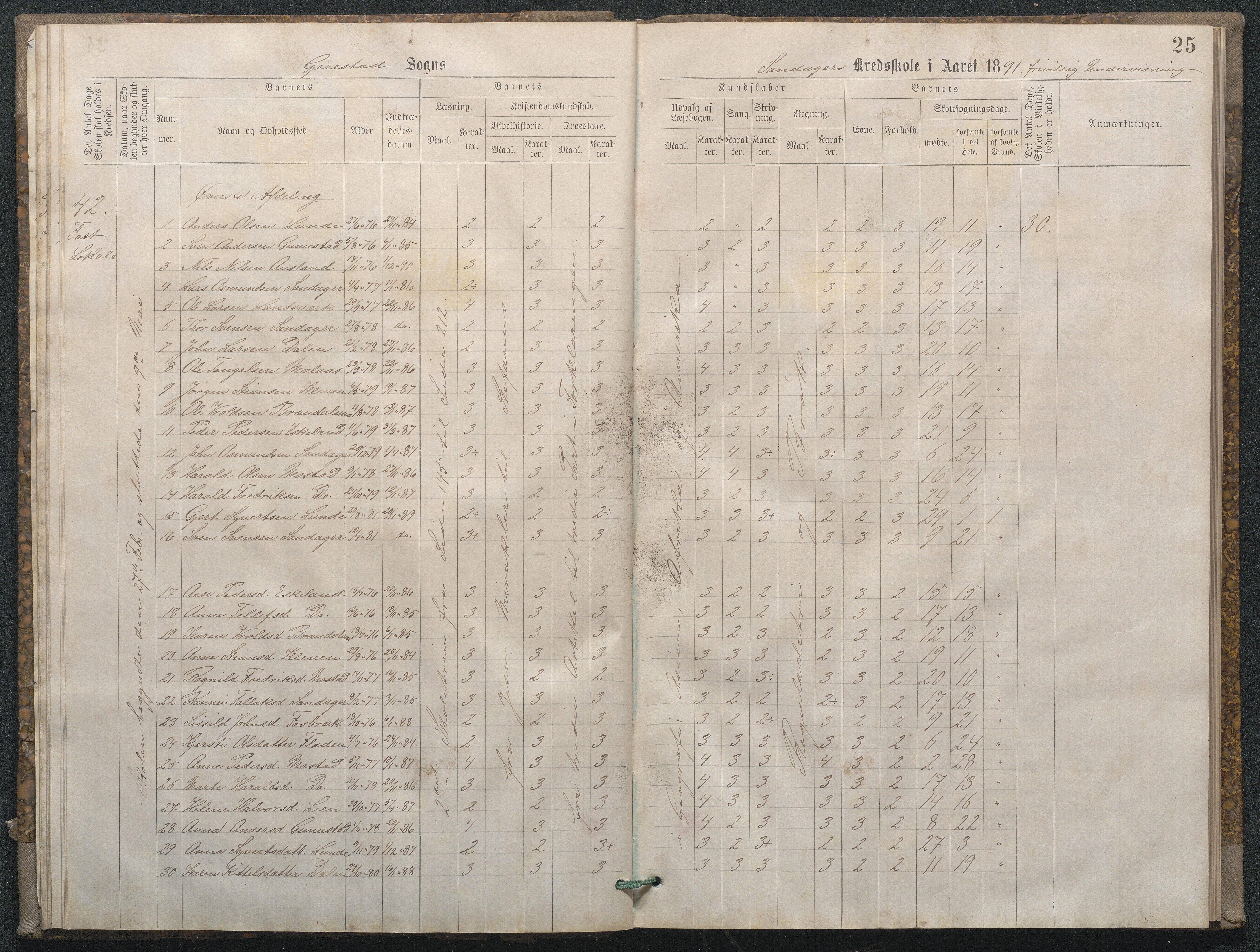 Gjerstad Kommune, Sandåker Skole, AAKS/KA0911-550d/F02/L0001: Karakterprotokoll, 1888-1891, p. 25