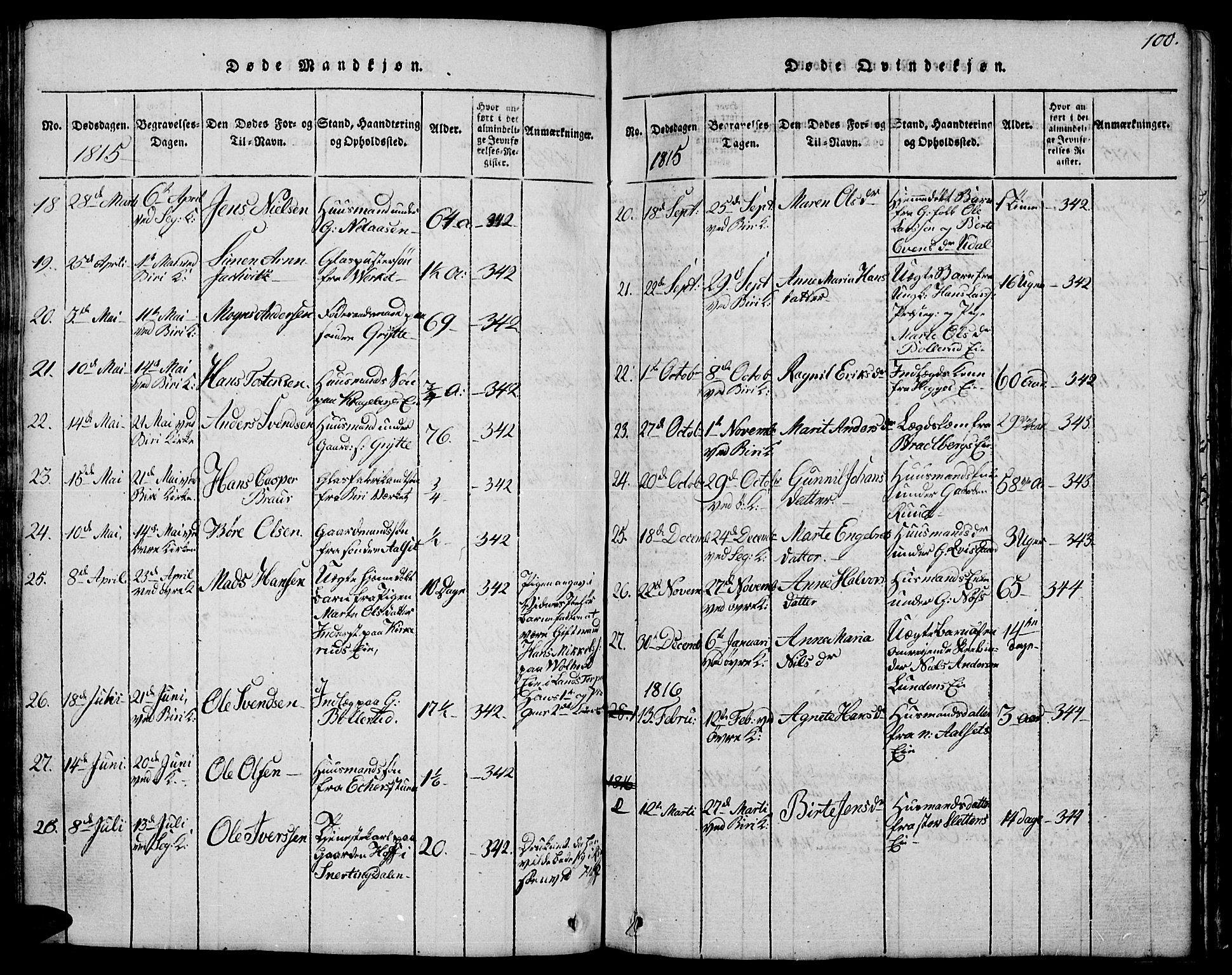 Biri prestekontor, SAH/PREST-096/H/Ha/Hab/L0001: Parish register (copy) no. 1, 1814-1828, p. 100