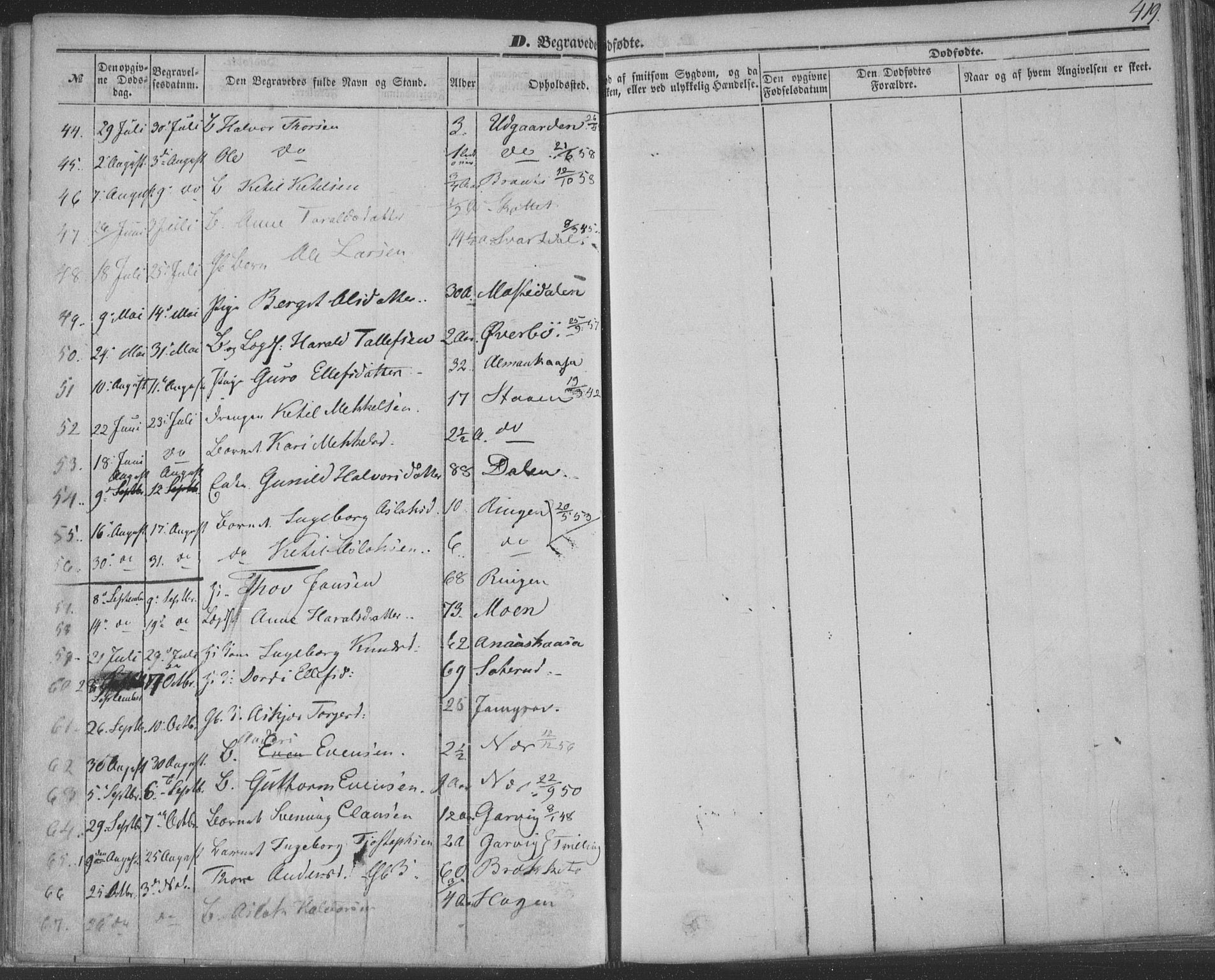 Seljord kirkebøker, SAKO/A-20/F/Fa/L012b: Parish register (official) no. I 12B, 1850-1865, p. 419