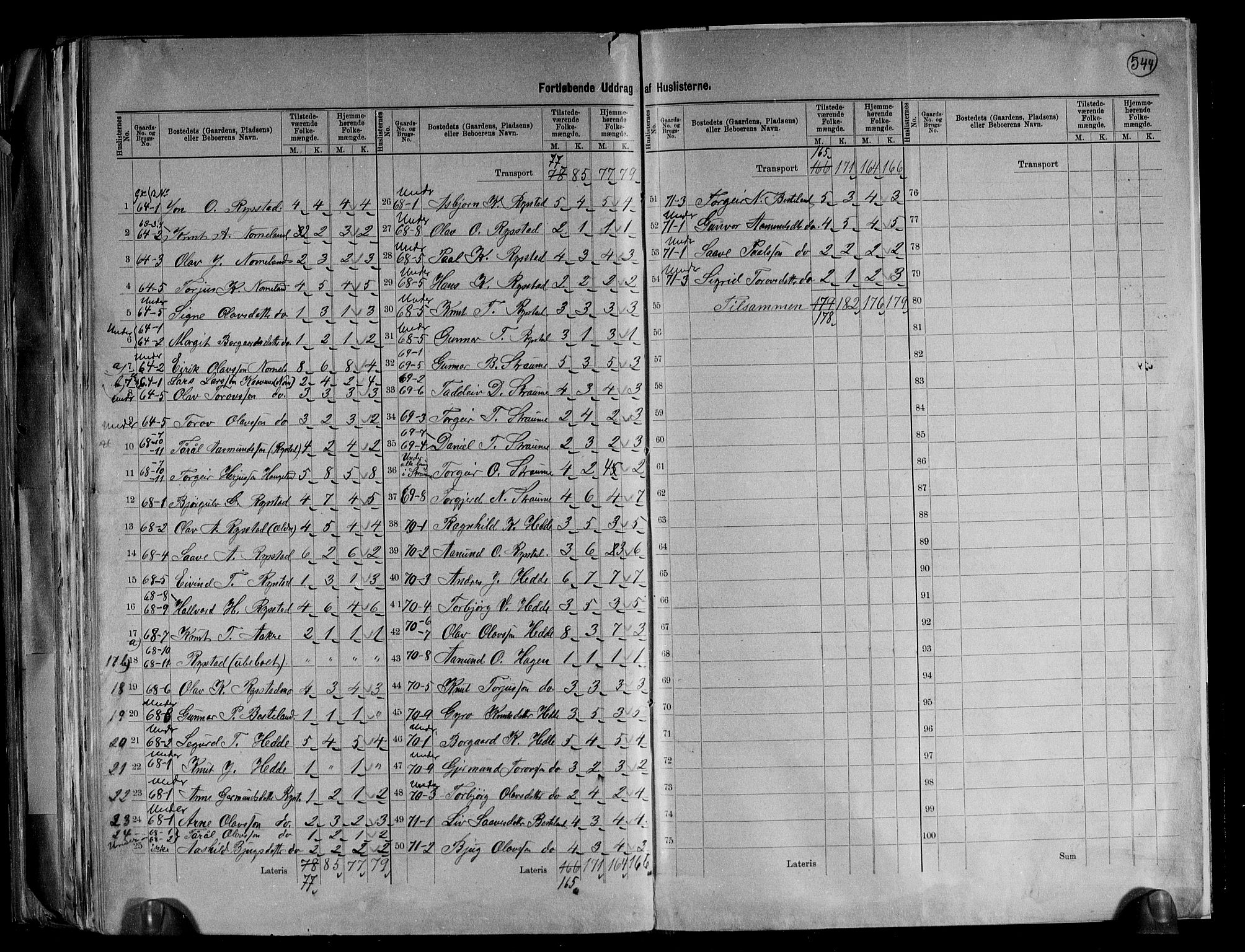 RA, 1891 census for 0940 Valle, 1891, p. 22