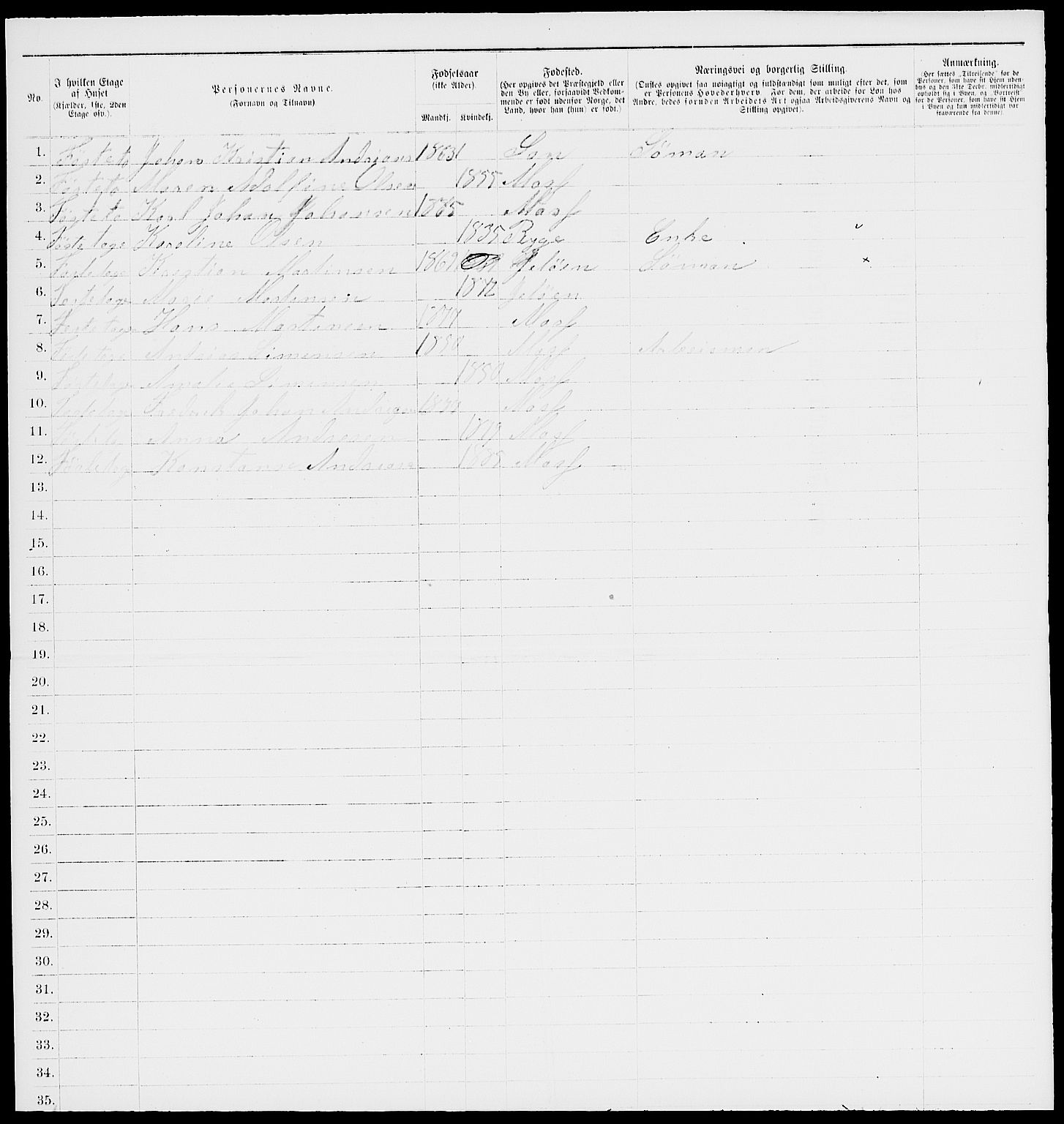 RA, 1885 census for 0104 Moss, 1885, p. 493
