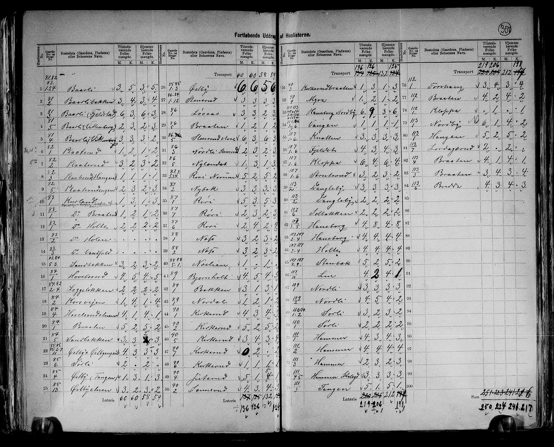 RA, 1891 census for 0231 Skedsmo, 1891, p. 25
