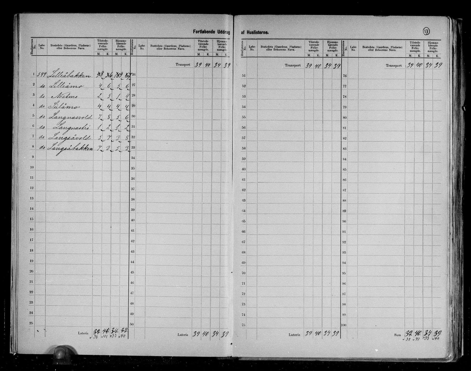 RA, 1891 census for 1711 Meråker, 1891, p. 18