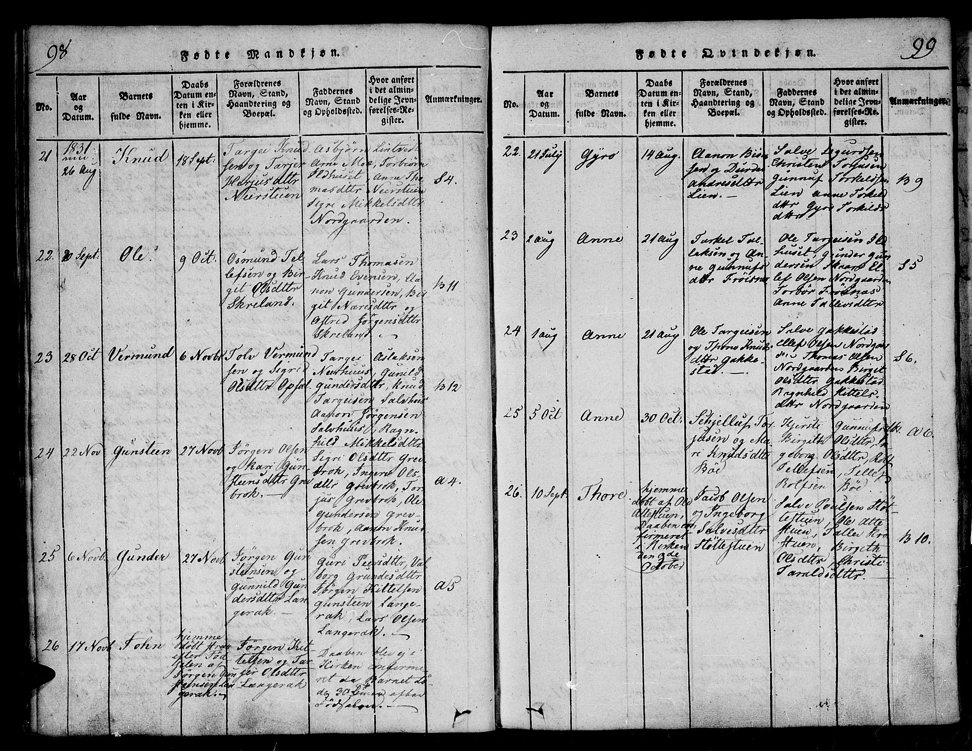 Bygland sokneprestkontor, AV/SAK-1111-0006/F/Fa/Fab/L0003: Parish register (official) no. A 3, 1816-1841, p. 98-99