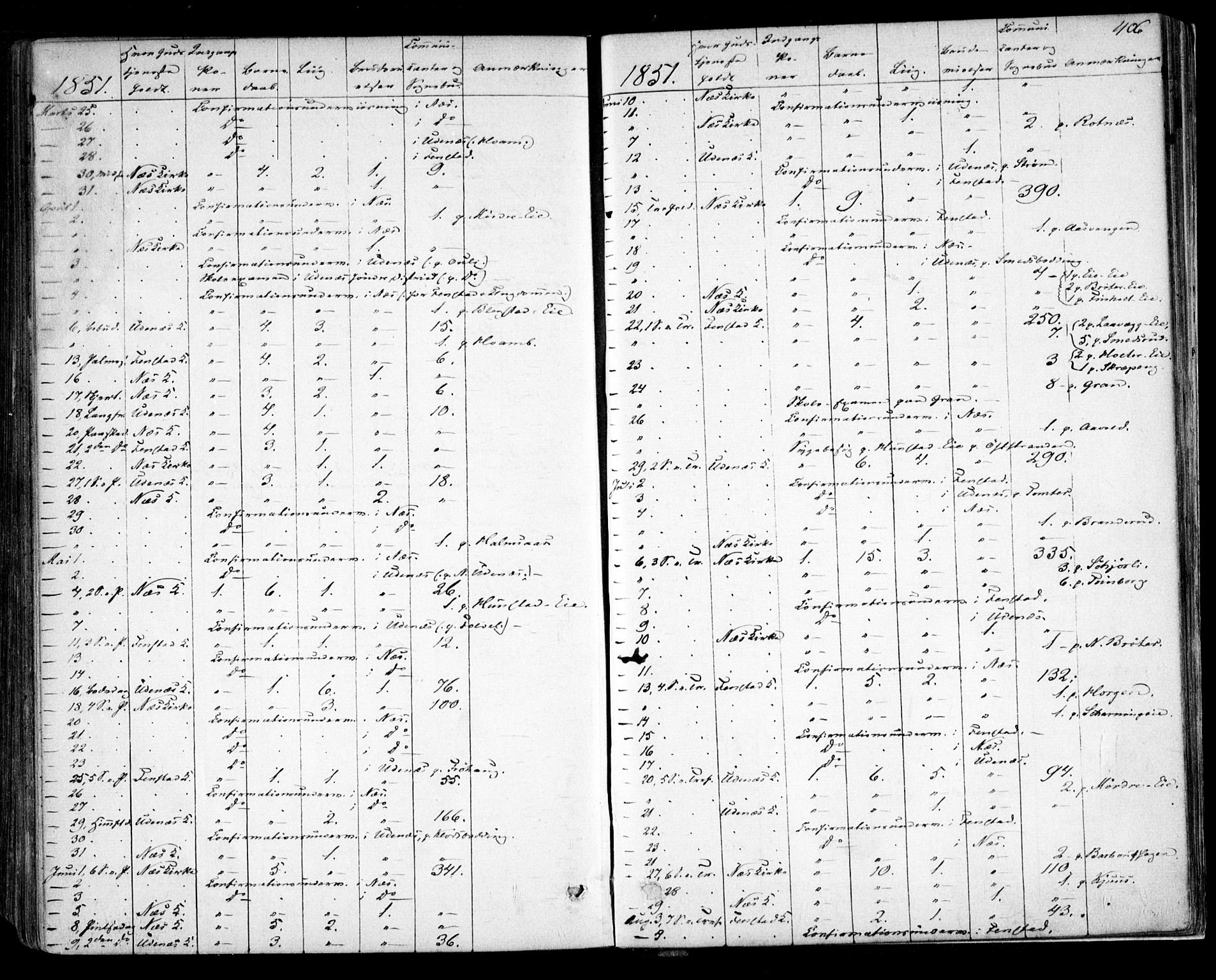 Nes prestekontor Kirkebøker, AV/SAO-A-10410/F/Fa/L0007: Parish register (official) no. I 7, 1846-1858, p. 406