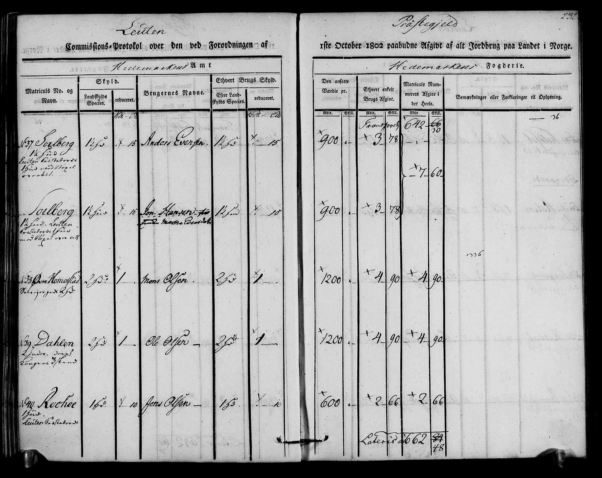 Rentekammeret inntil 1814, Realistisk ordnet avdeling, AV/RA-EA-4070/N/Ne/Nea/L0033: Hedmark fogderi. Kommisjonsprotokoll, 1803, p. 234