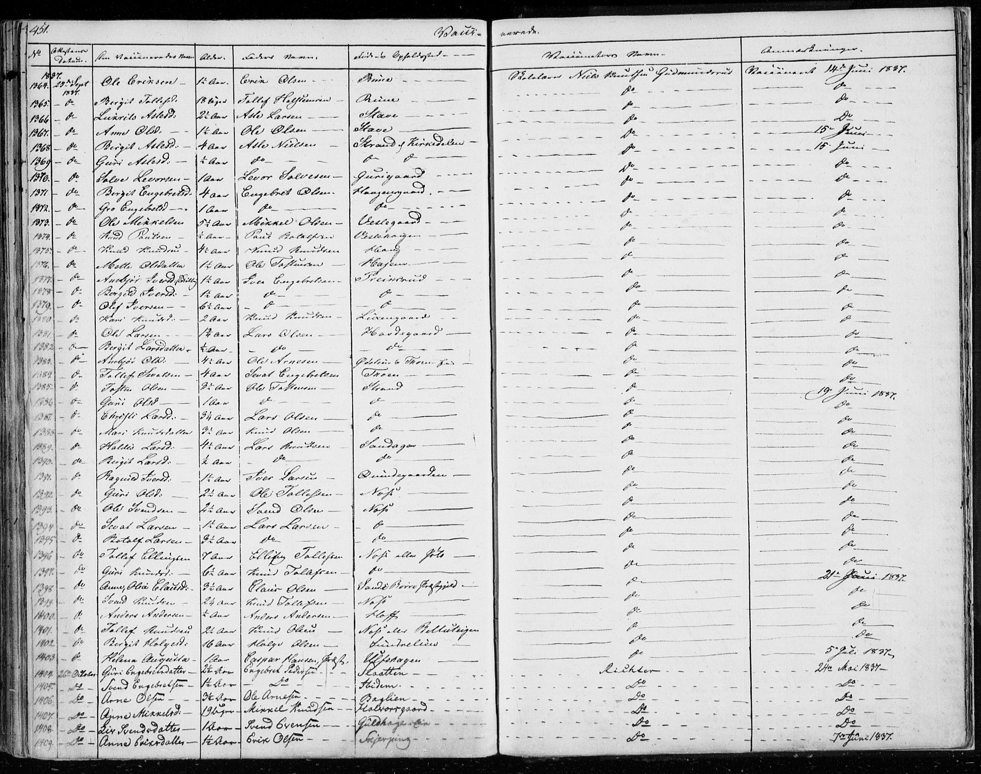 Ål kirkebøker, SAKO/A-249/F/Fa/L0005: Parish register (official) no. I 5, 1825-1848, p. 451