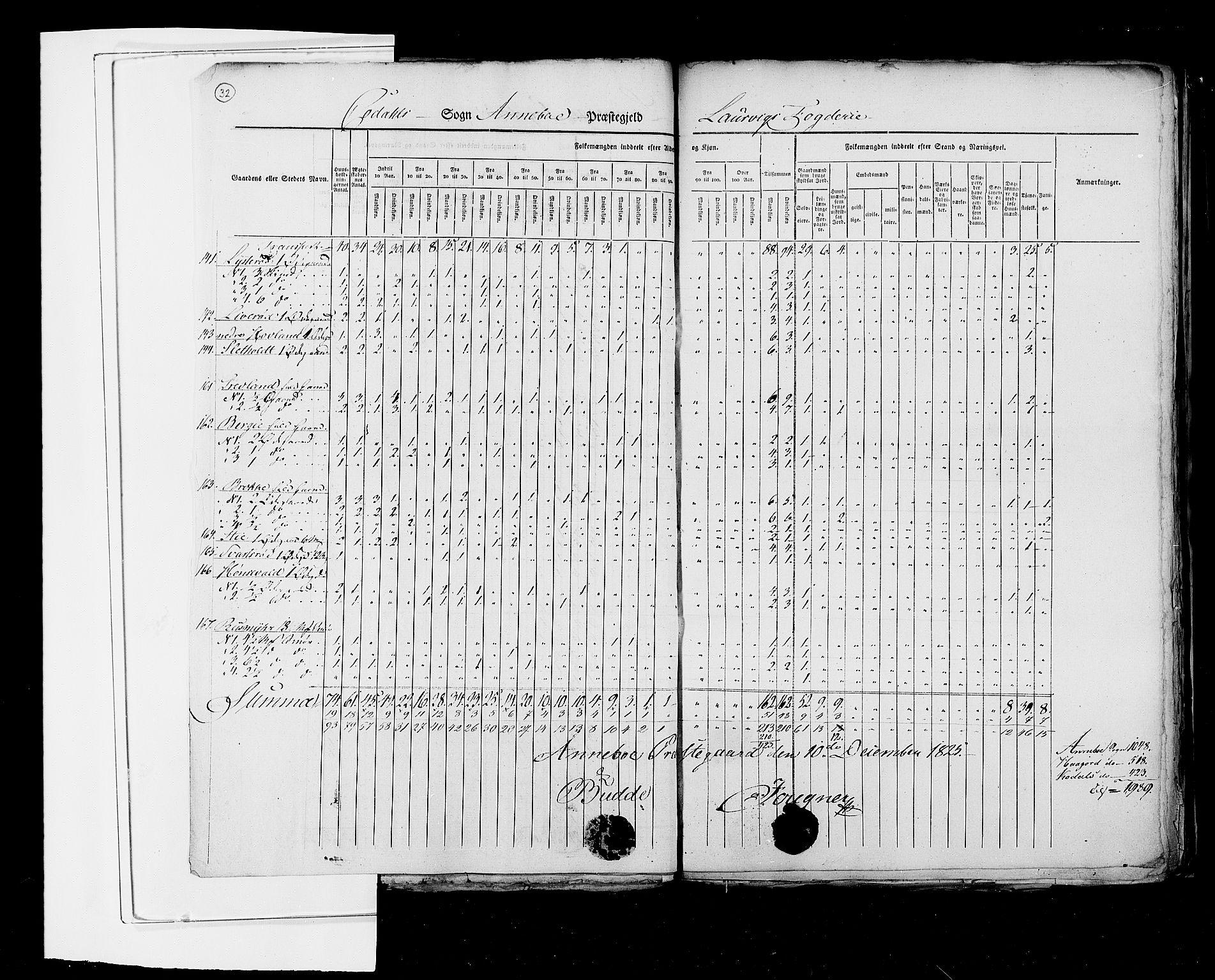 RA, Census 1825, vol. 8: Jarlsberg og Larvik amt, 1825, p. 32