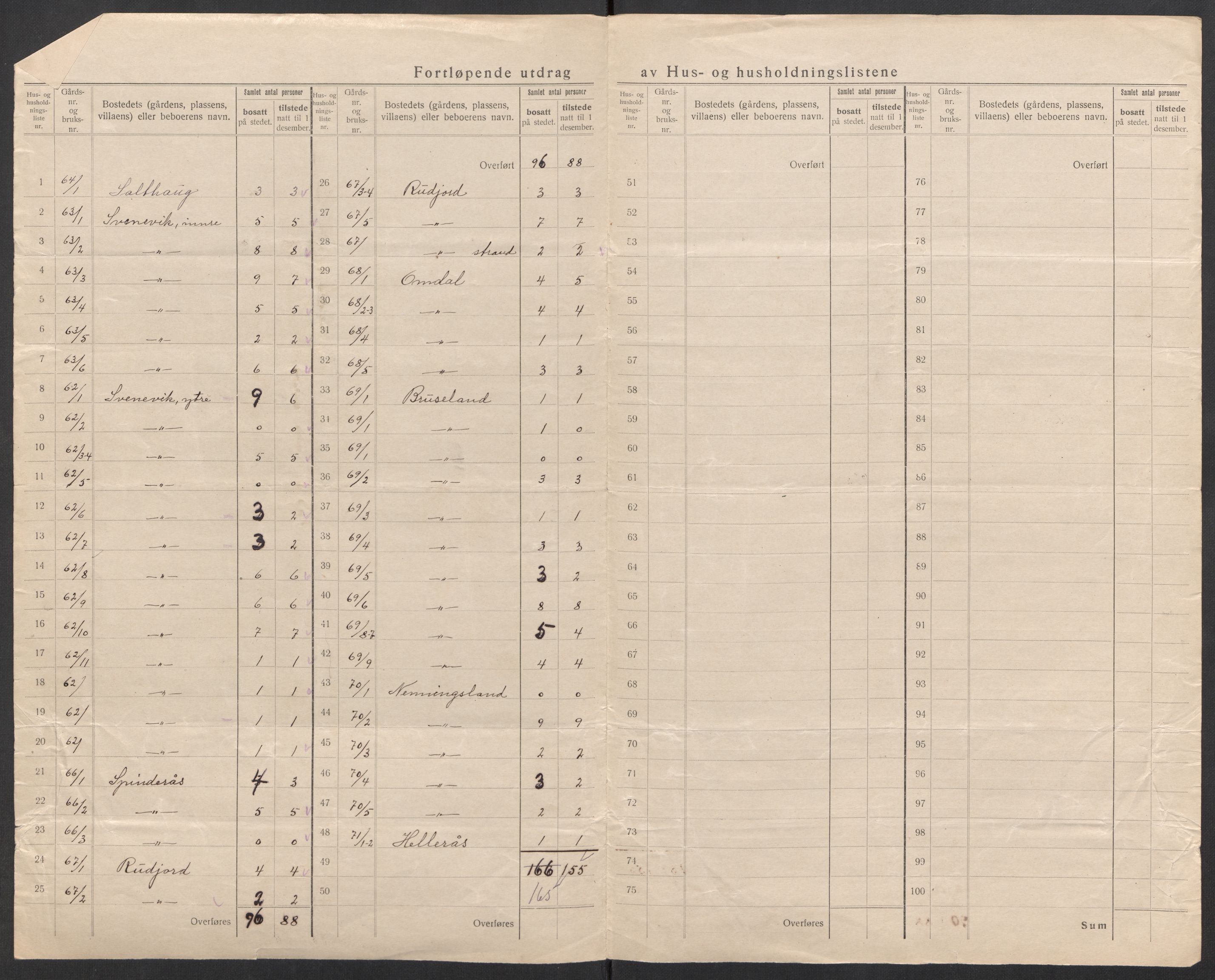 SAK, 1920 census for Lyngdal, 1920, p. 10