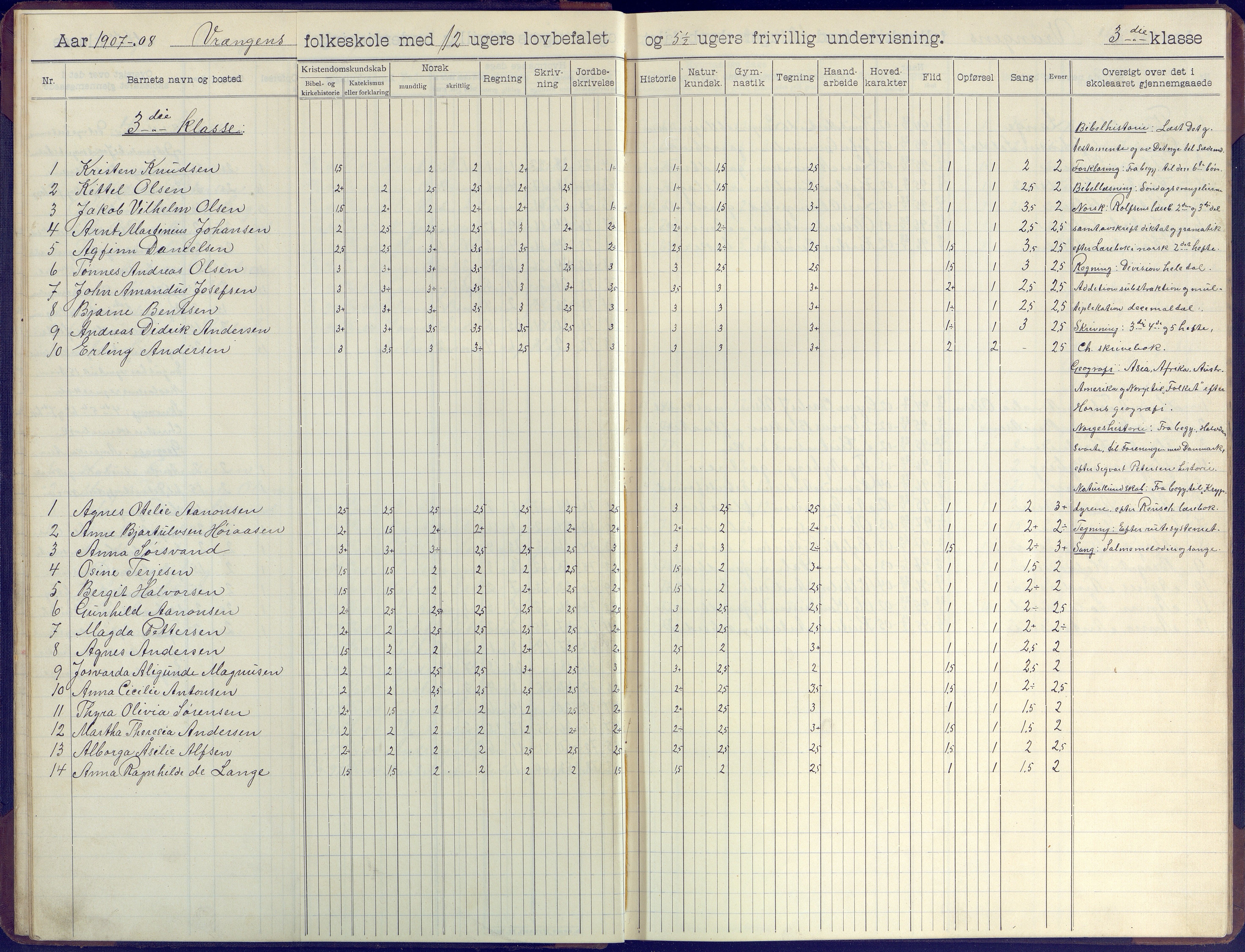 Øyestad kommune frem til 1979, AAKS/KA0920-PK/06/06K/L0009: Skoleprotokoll, 1905-1929