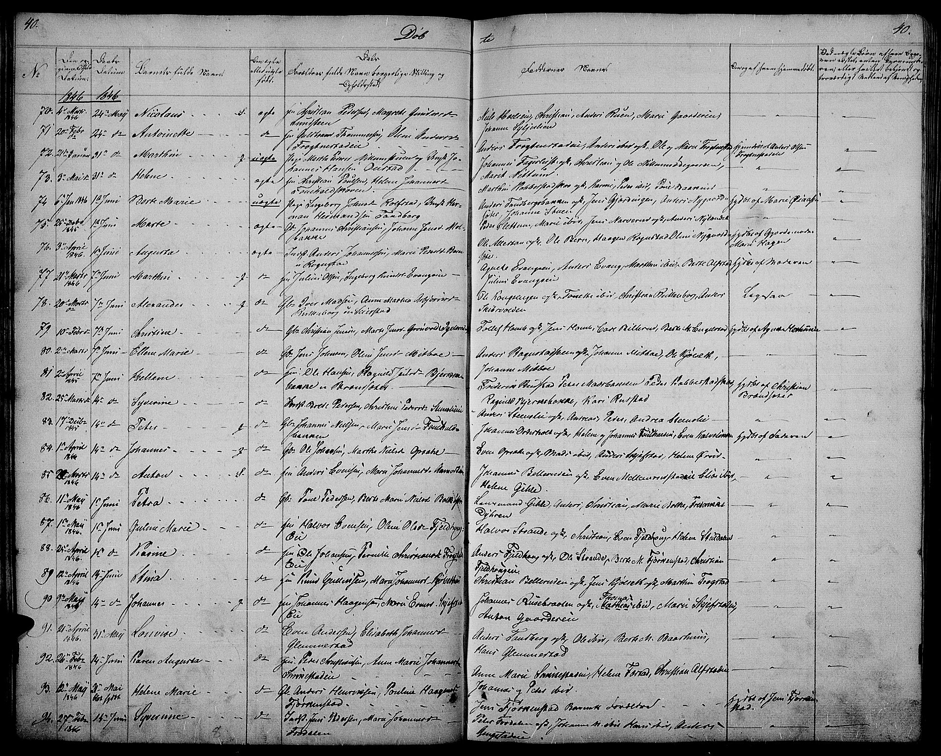Østre Toten prestekontor, SAH/PREST-104/H/Ha/Hab/L0002: Parish register (copy) no. 2, 1840-1847, p. 40