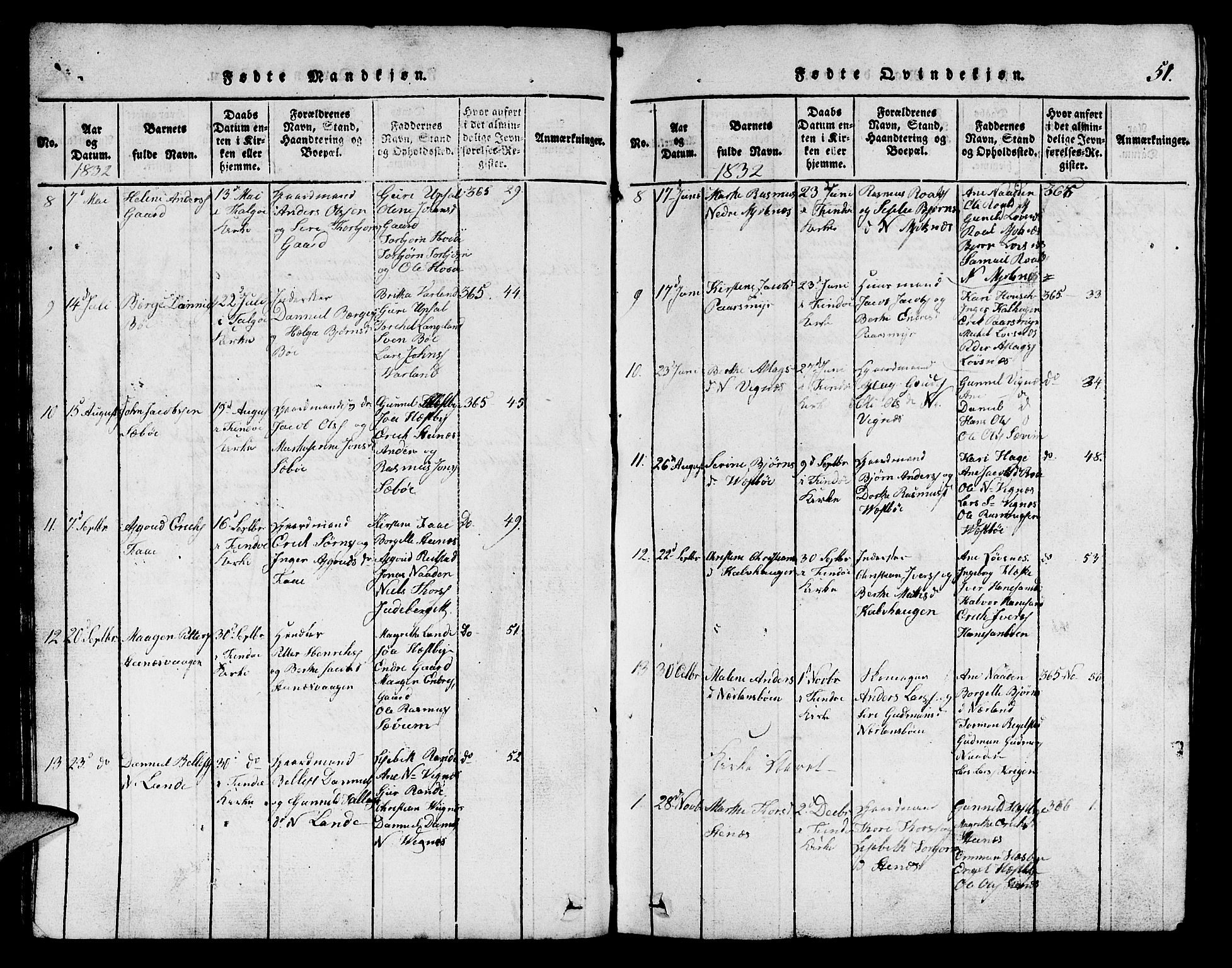 Finnøy sokneprestkontor, SAST/A-101825/H/Ha/Hab/L0001: Parish register (copy) no. B 1, 1816-1856, p. 51