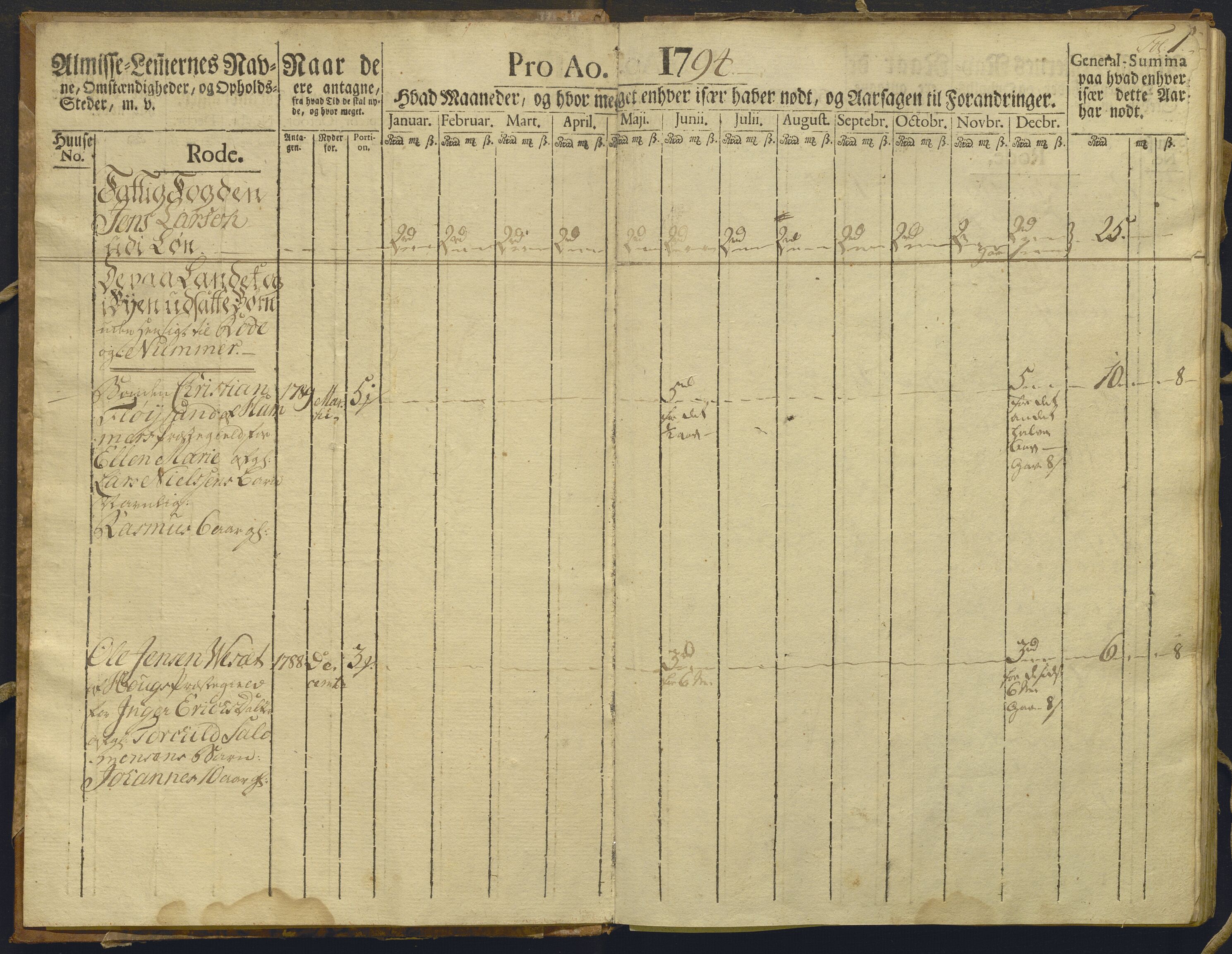 Overfattigkommisjonen i Bergen, AV/SAB-A-89001/F/L0010: Utdelingsbok for fattige i Domkirkesoknet, Korskirkesoknet og Nykirkesoknet, 1794, p. 1a