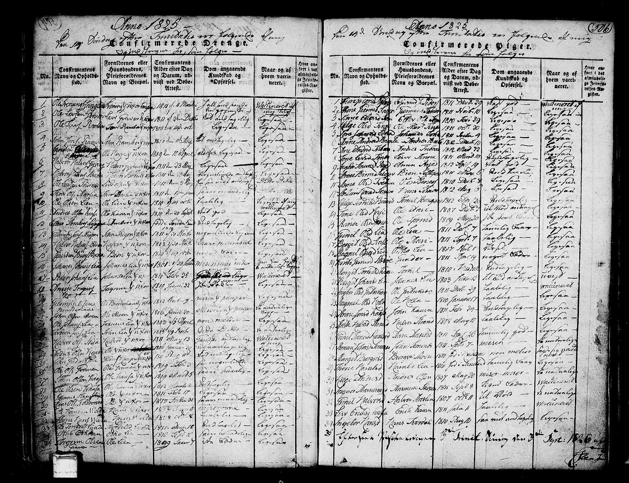 Heddal kirkebøker, SAKO/A-268/F/Fa/L0005: Parish register (official) no. I 5, 1814-1837, p. 505-506