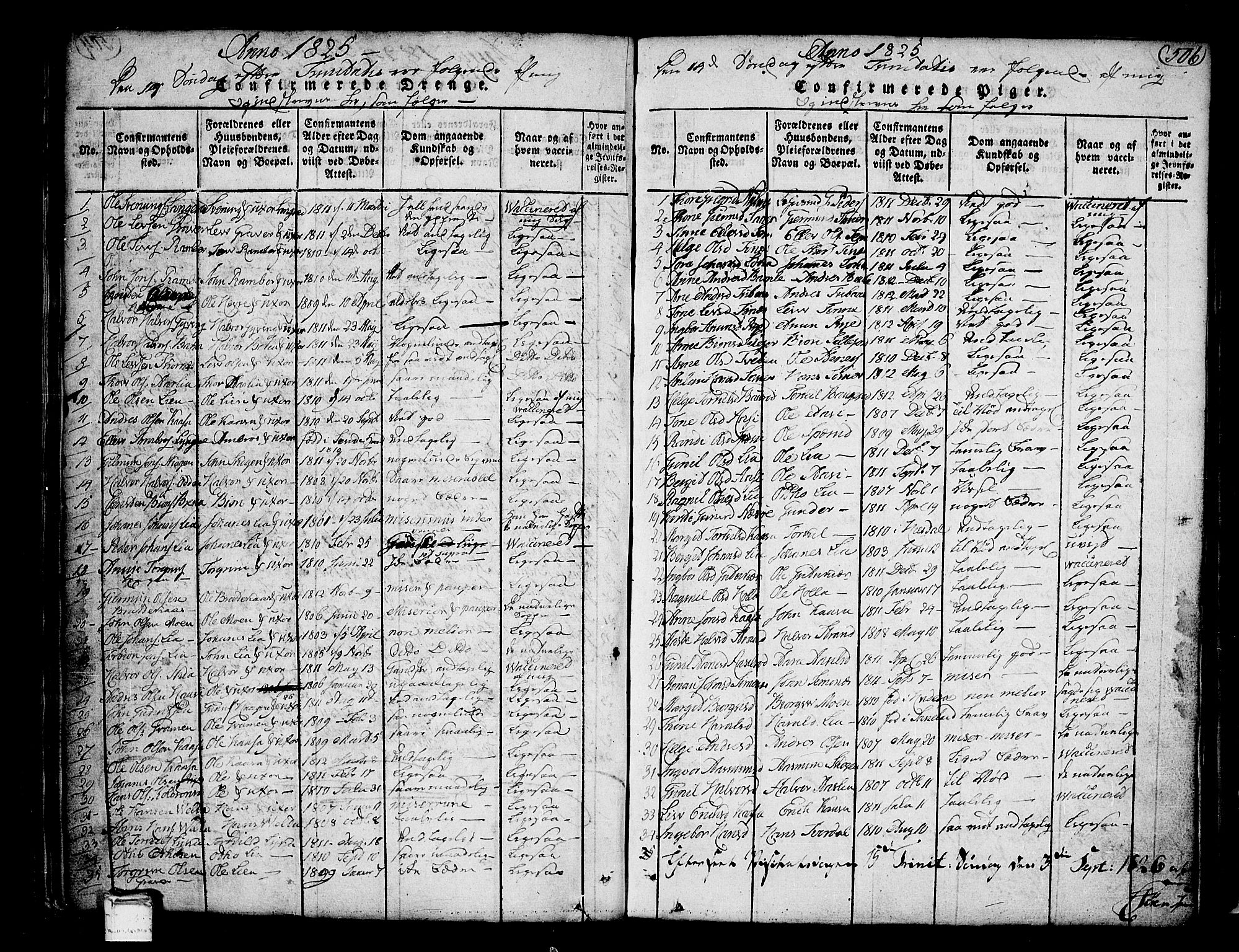 Heddal kirkebøker, AV/SAKO-A-268/F/Fa/L0005: Parish register (official) no. I 5, 1814-1837, p. 505-506