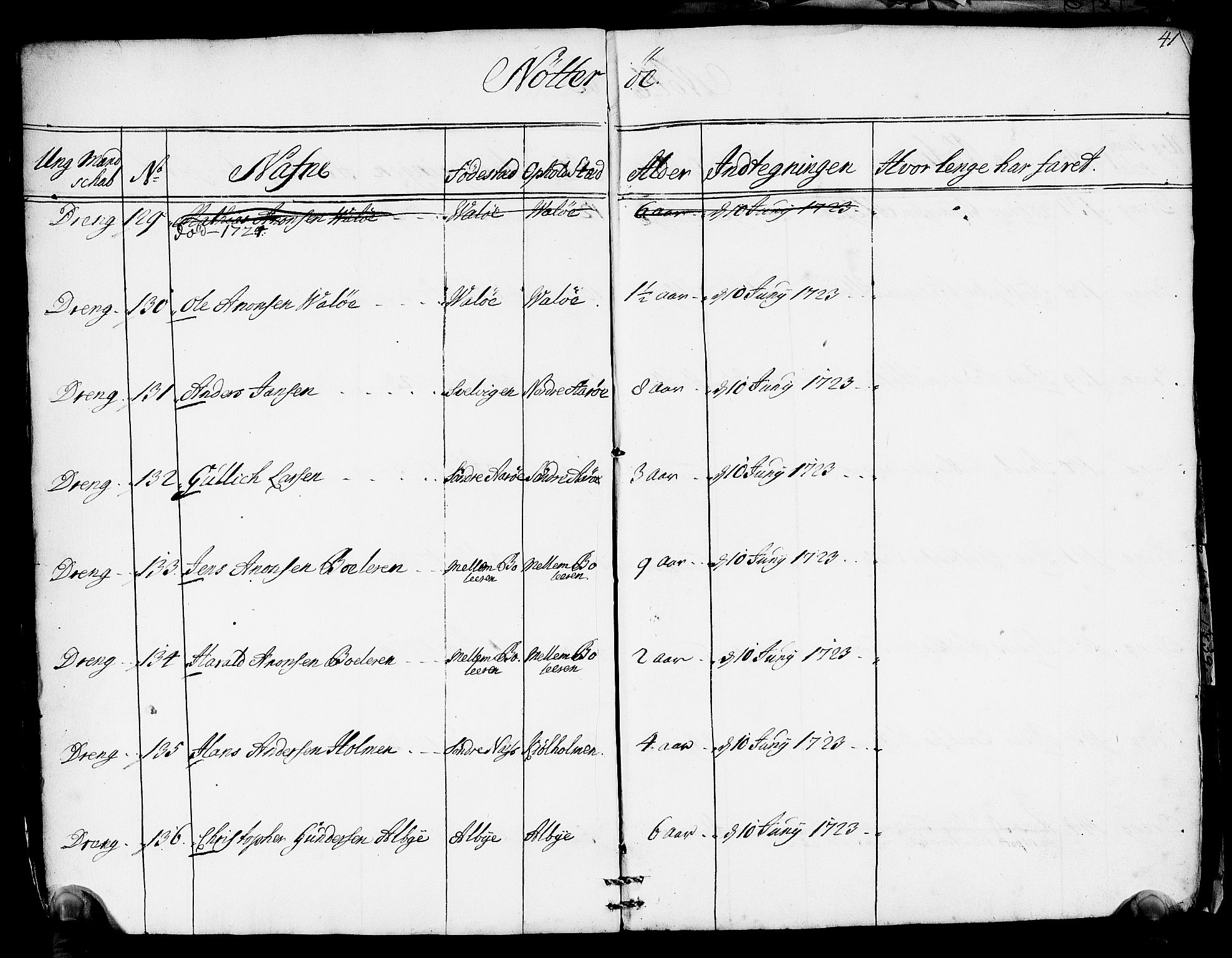 Drammen innrulleringsdistrikt, AV/SAKO-A-781/F/Fa/L0005/0001: Ruller / Rulle over ungt mannskap i Bragernes distrikt som har blitt innrullert, 1723-1727, p. 41