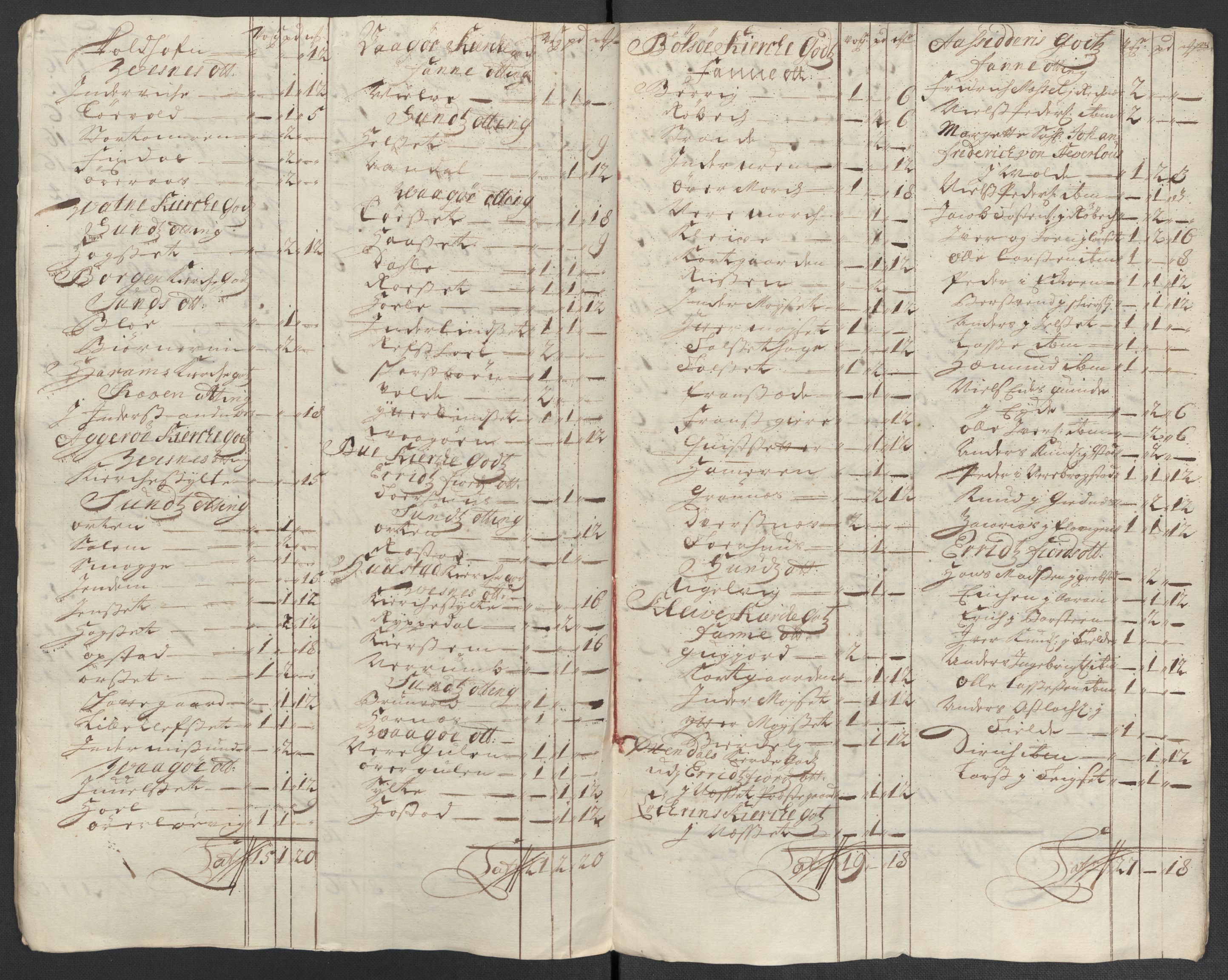 Rentekammeret inntil 1814, Reviderte regnskaper, Fogderegnskap, RA/EA-4092/R55/L3656: Fogderegnskap Romsdal, 1703-1705, p. 497