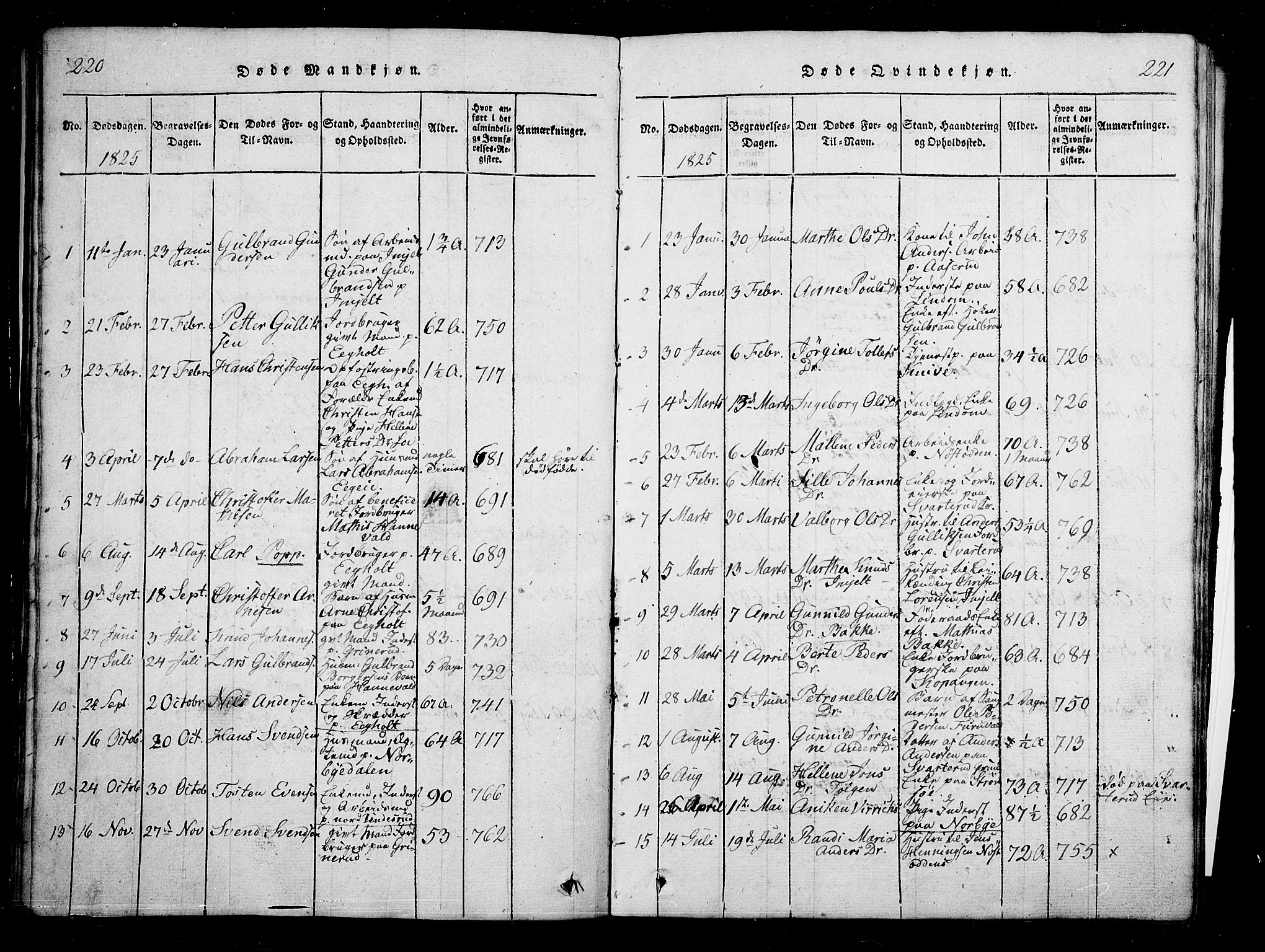 Skoger kirkebøker, AV/SAKO-A-59/G/Ga/L0001: Parish register (copy) no. I 1, 1814-1845, p. 220-221