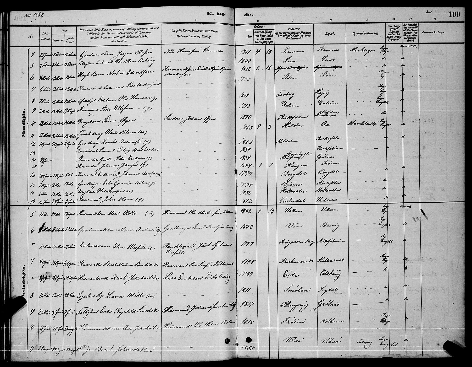 Ministerialprotokoller, klokkerbøker og fødselsregistre - Sør-Trøndelag, AV/SAT-A-1456/630/L0504: Parish register (copy) no. 630C02, 1879-1898, p. 190