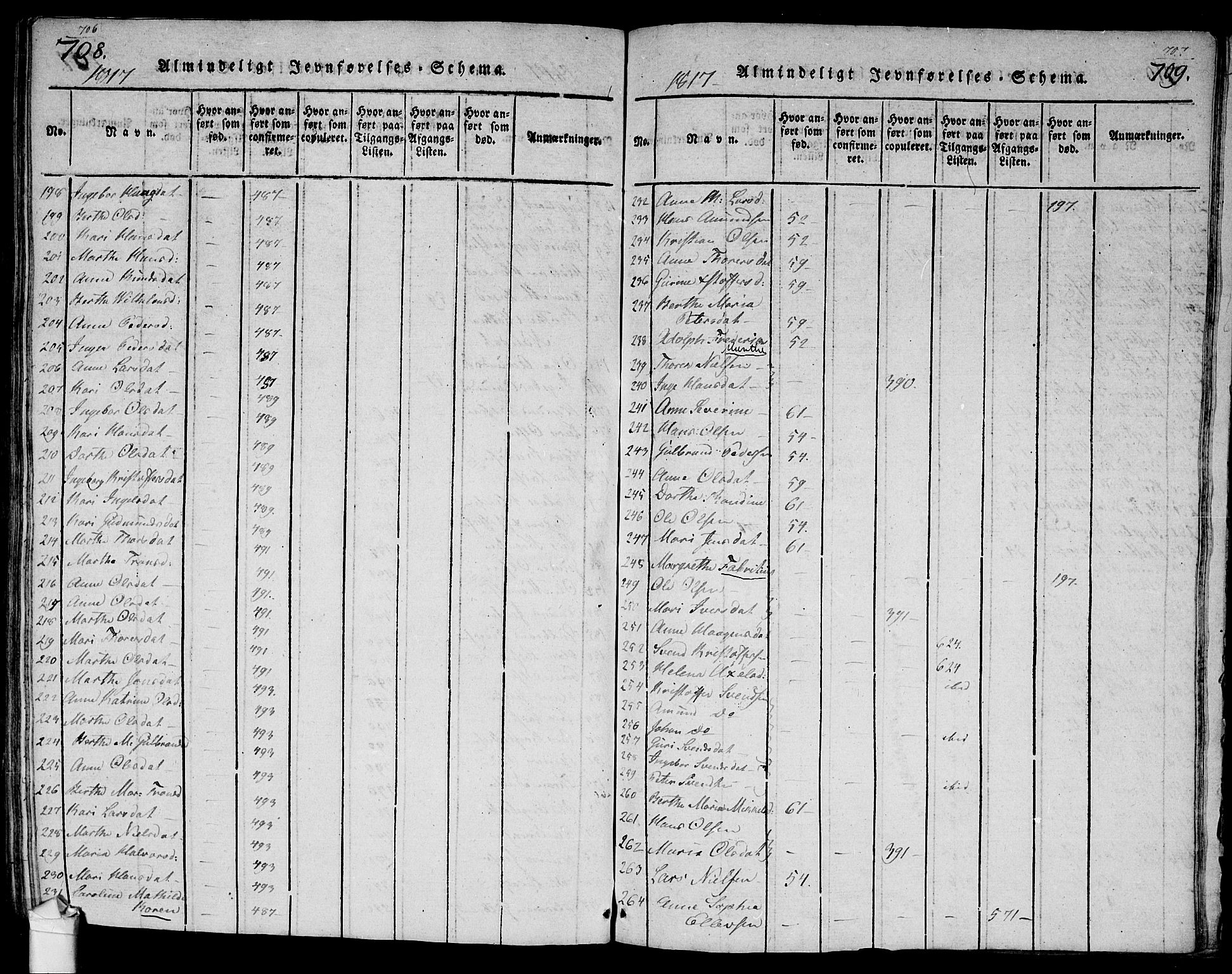 Ullensaker prestekontor Kirkebøker, AV/SAO-A-10236a/G/Ga/L0001: Parish register (copy) no. I 1, 1815-1835, p. 708-709