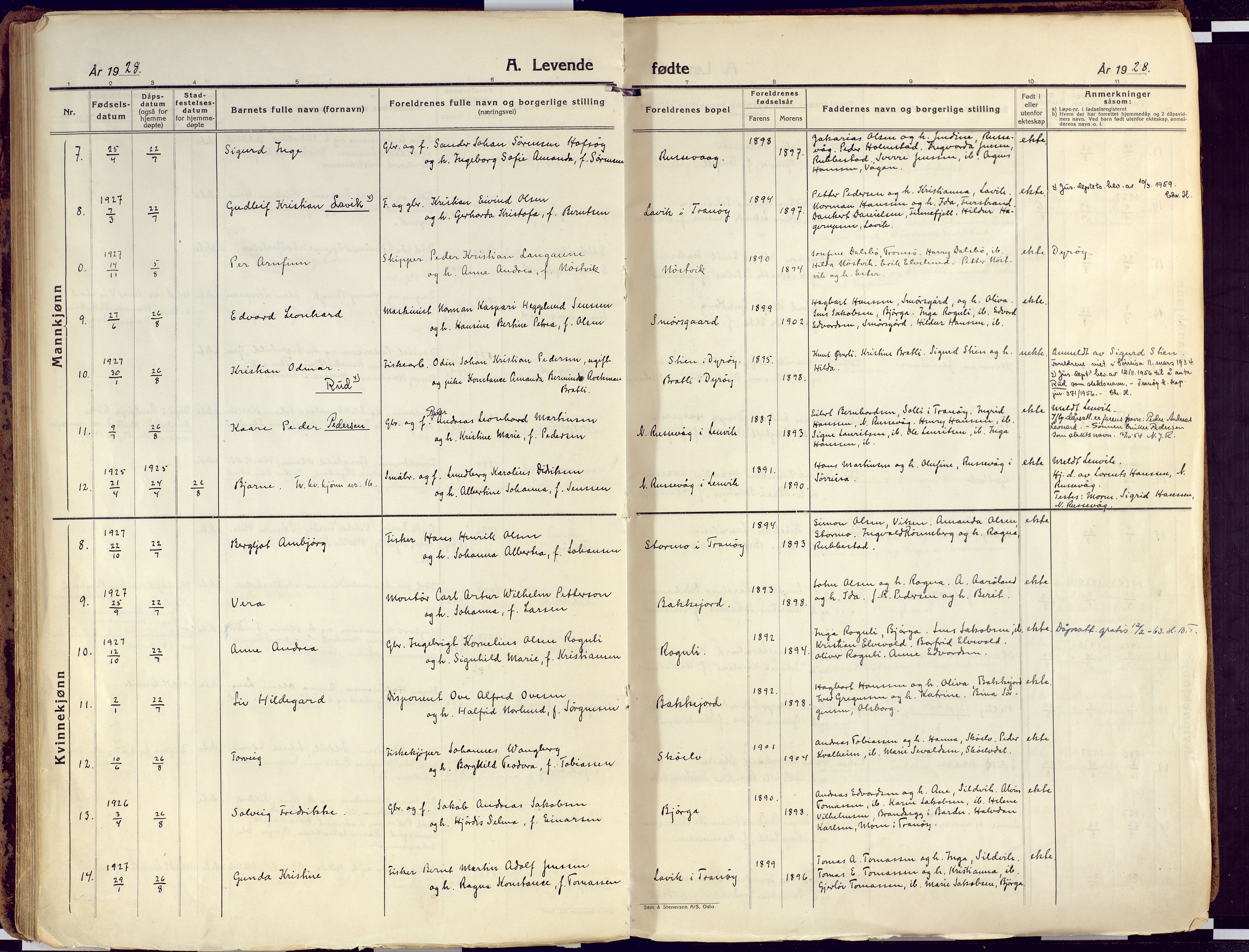 Tranøy sokneprestkontor, AV/SATØ-S-1313/I/Ia/Iaa/L0015kirke: Parish register (official) no. 15, 1919-1928