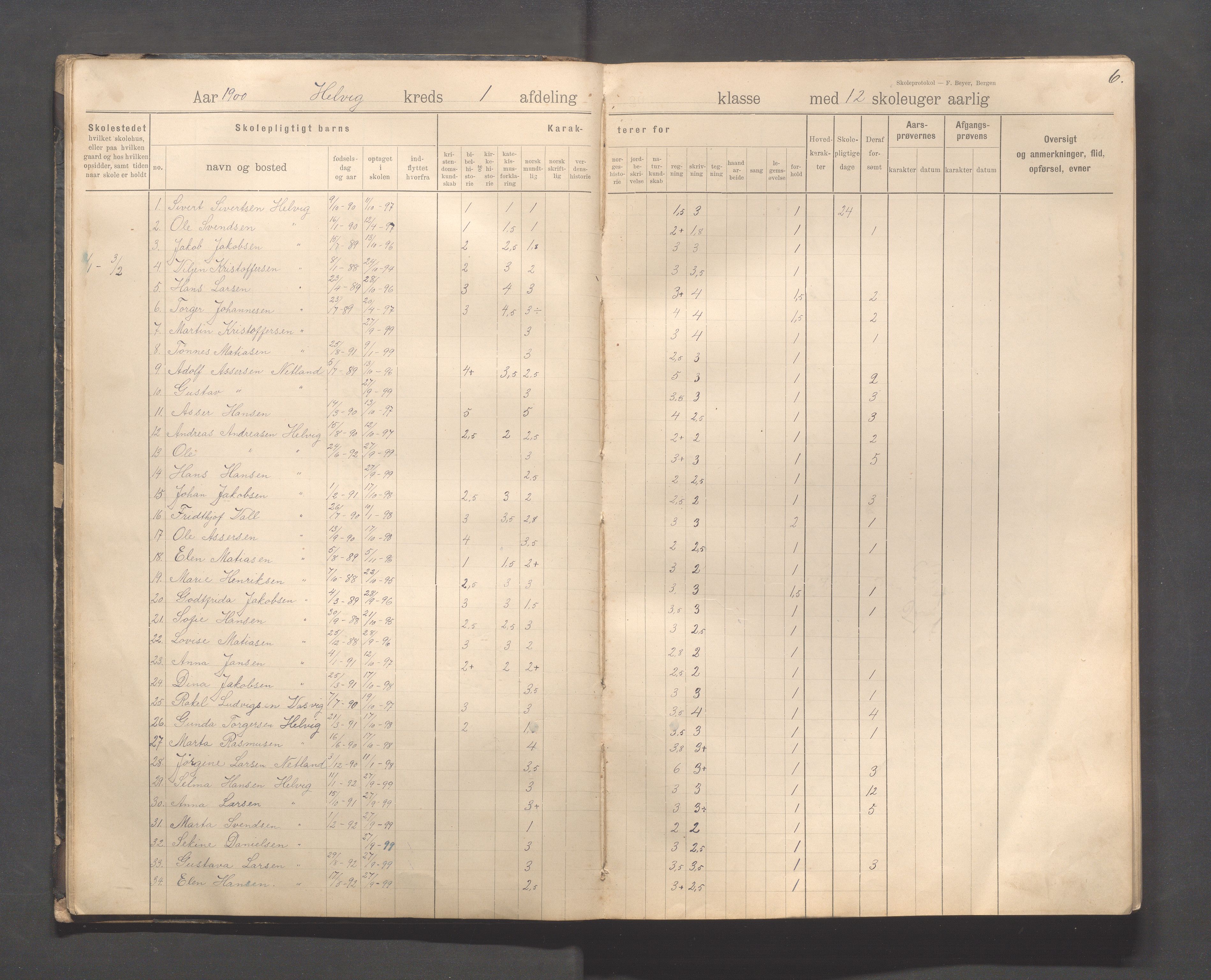 Eigersund kommune (Herredet) - Skolekommisjonen/skolestyret, IKAR/K-100453/Jb/L0008: Skoleprotokoll - Hegrestad og Helvik skoler, 1899-1906, p. 6